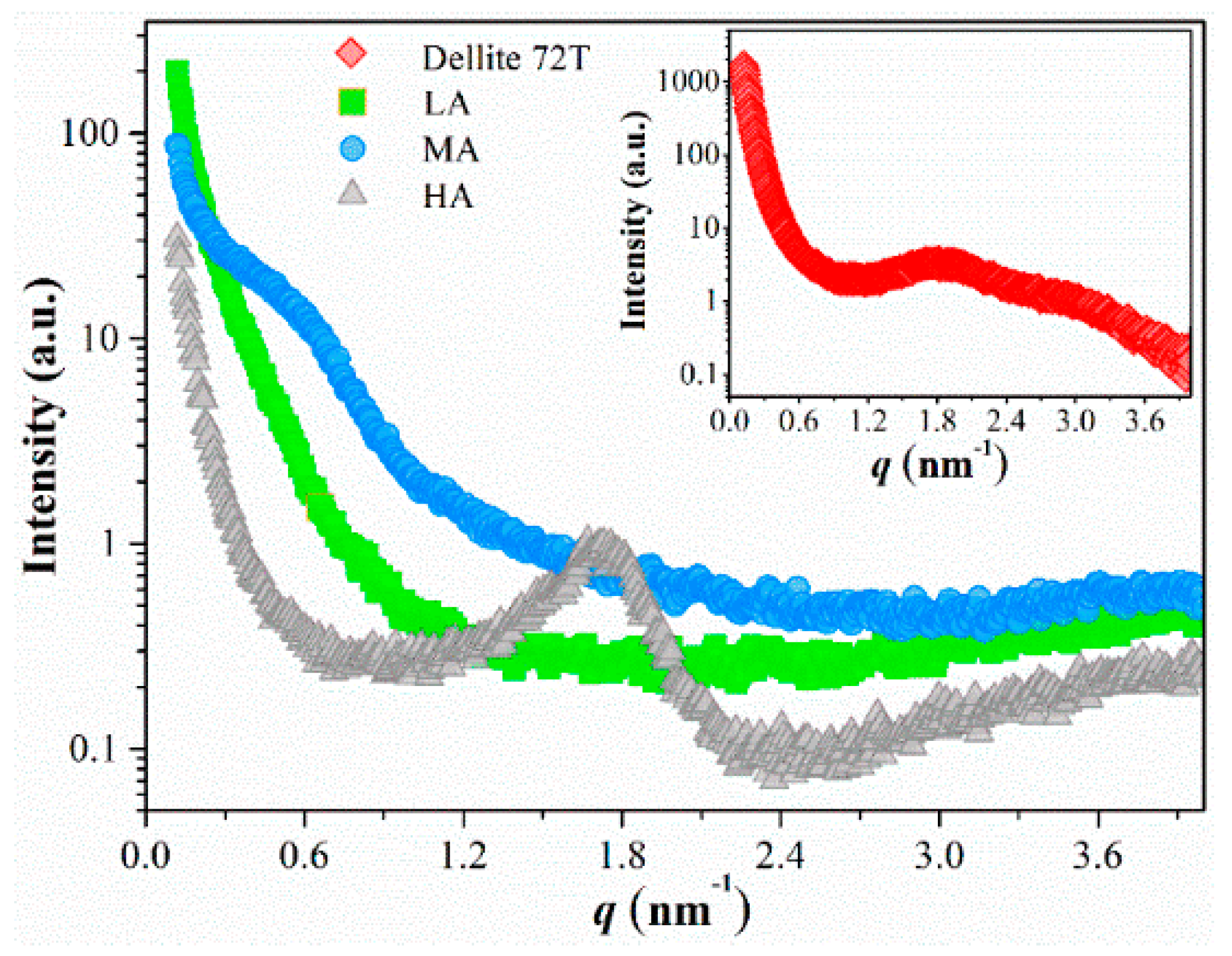 Polymers 11 00342 g003 Polymers 11 00342 g003