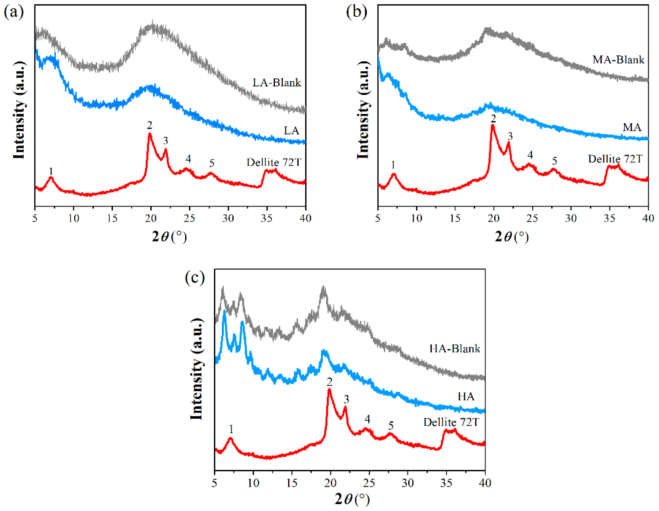 Polymers 11 00342 g004 Polymers 11 00342 g004