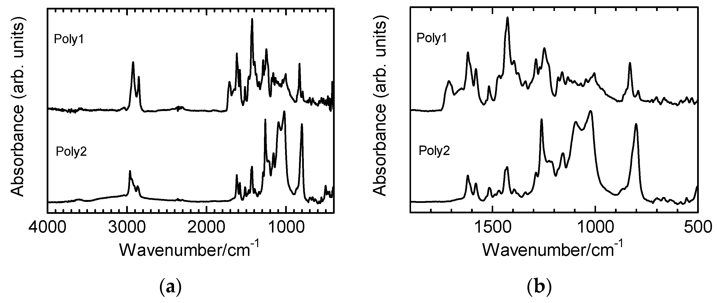 Polymers 11 00348 g003