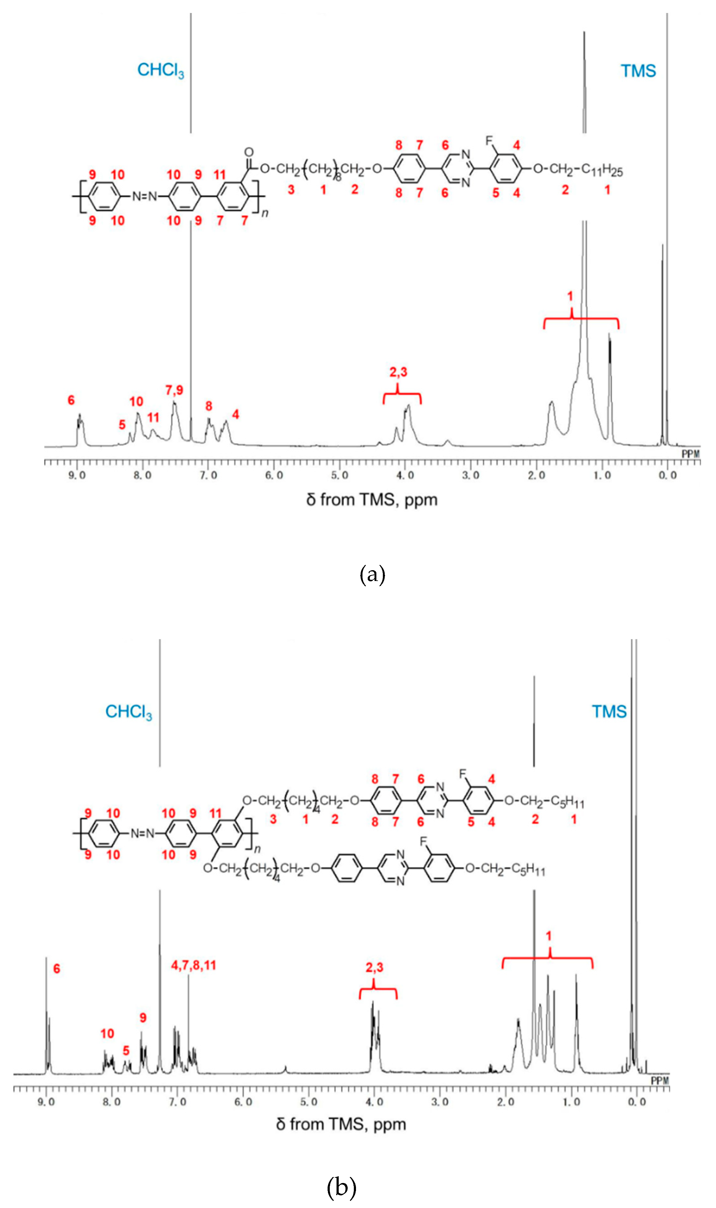 Polymers 11 00348 g004