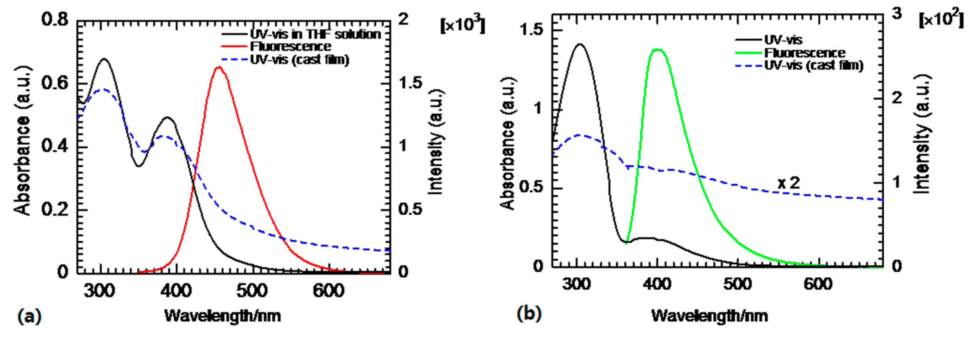 Polymers 11 00348 g005