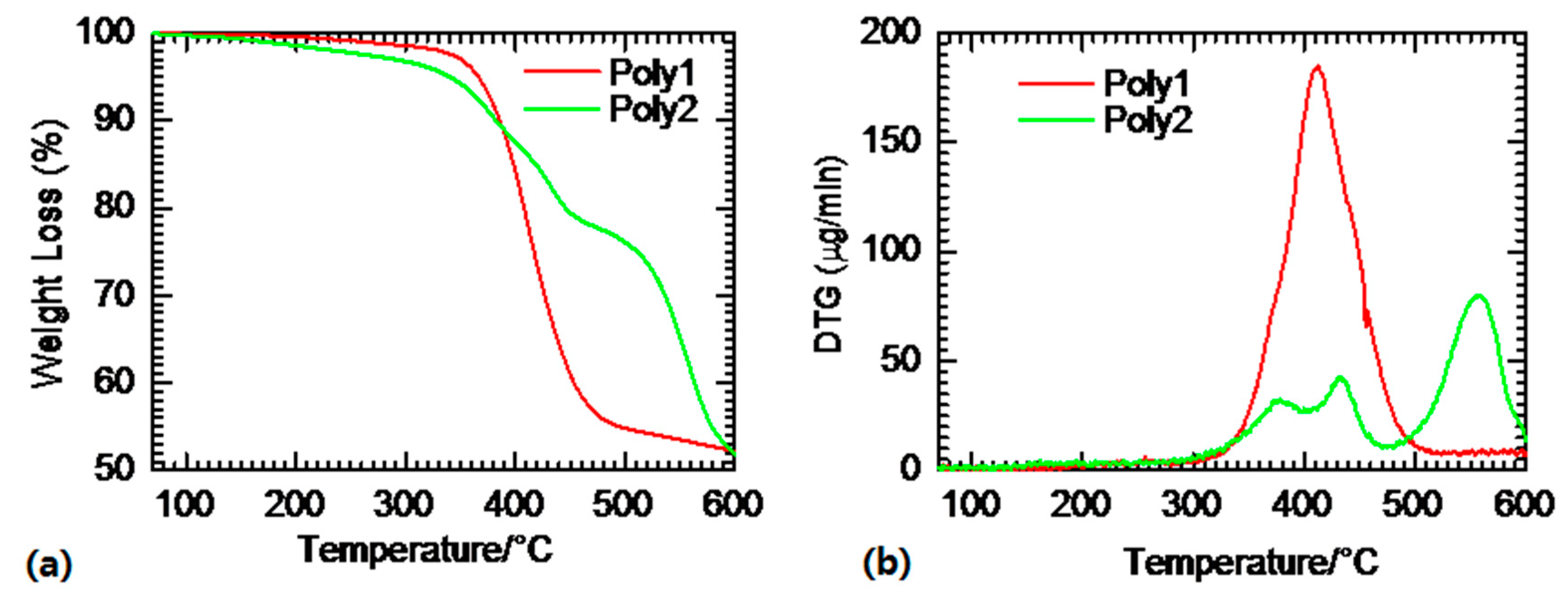 Polymers 11 00348 g009