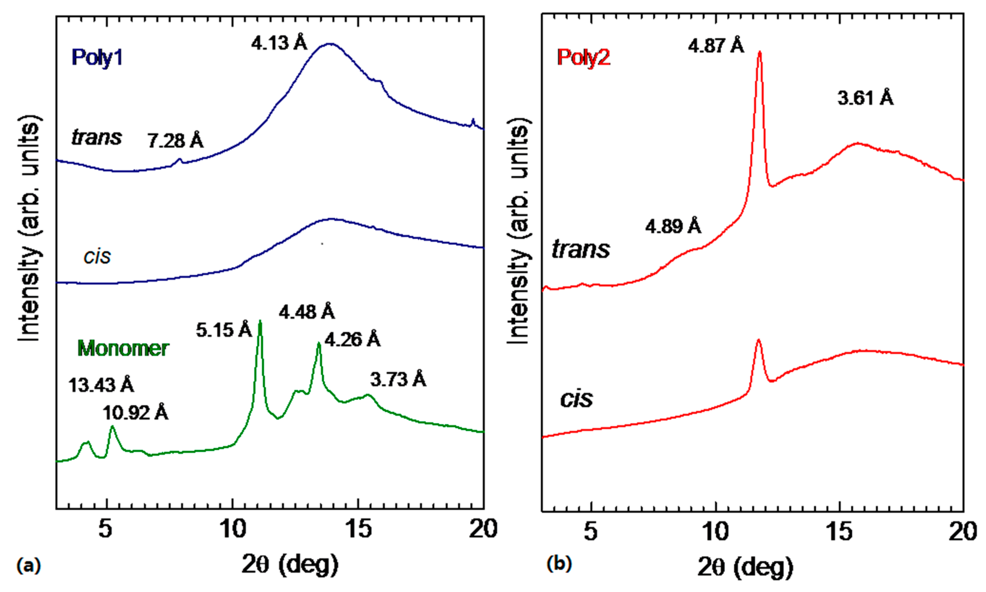 Polymers 11 00348 g010
