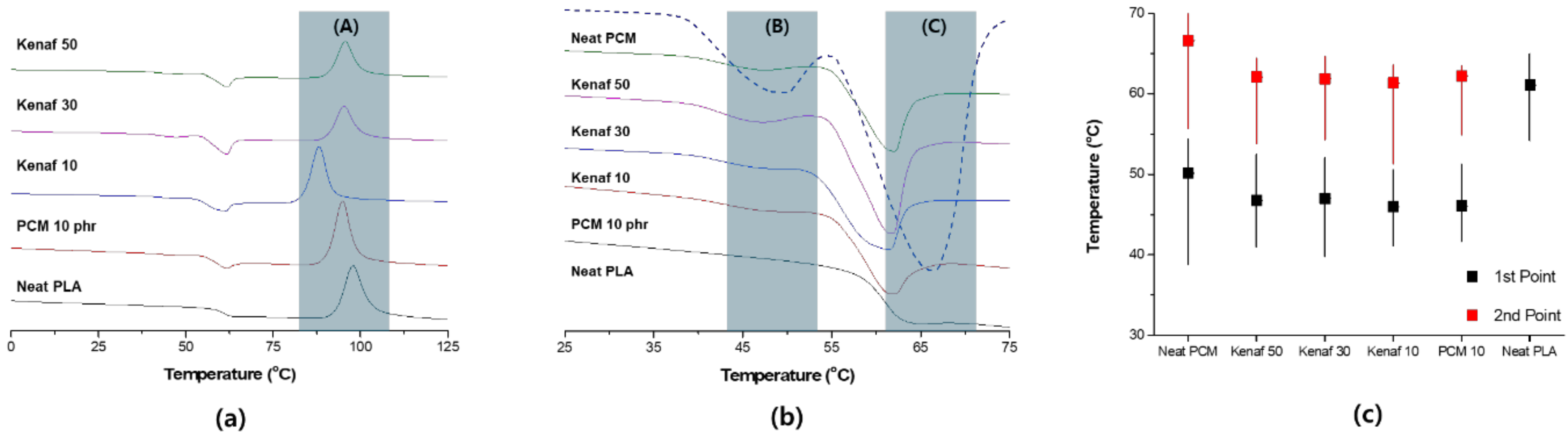 Polymers 11 00349 g002
