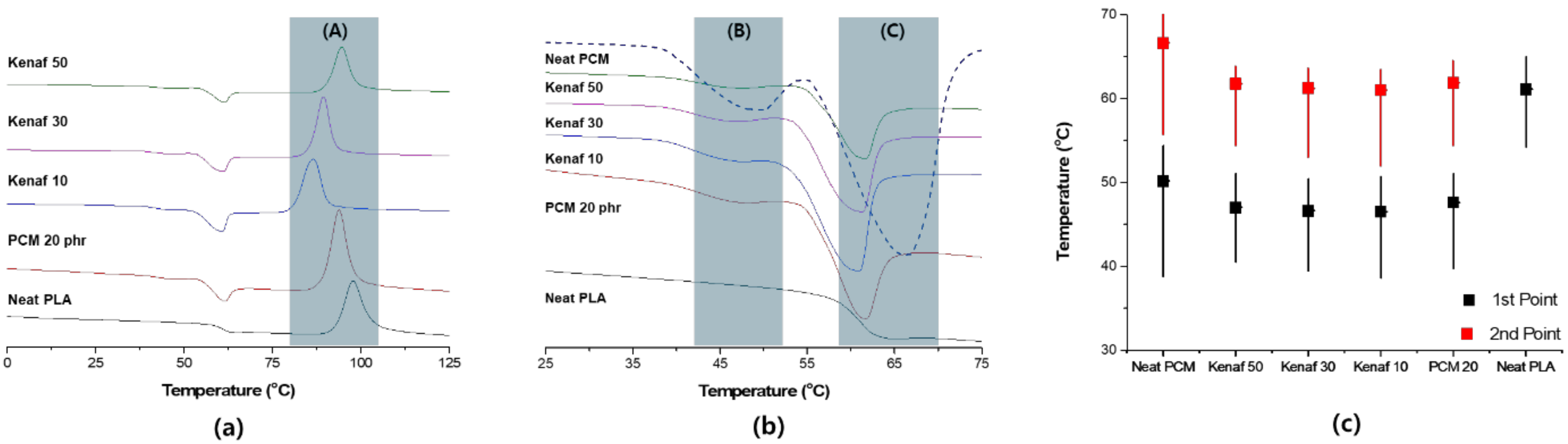 Polymers 11 00349 g003