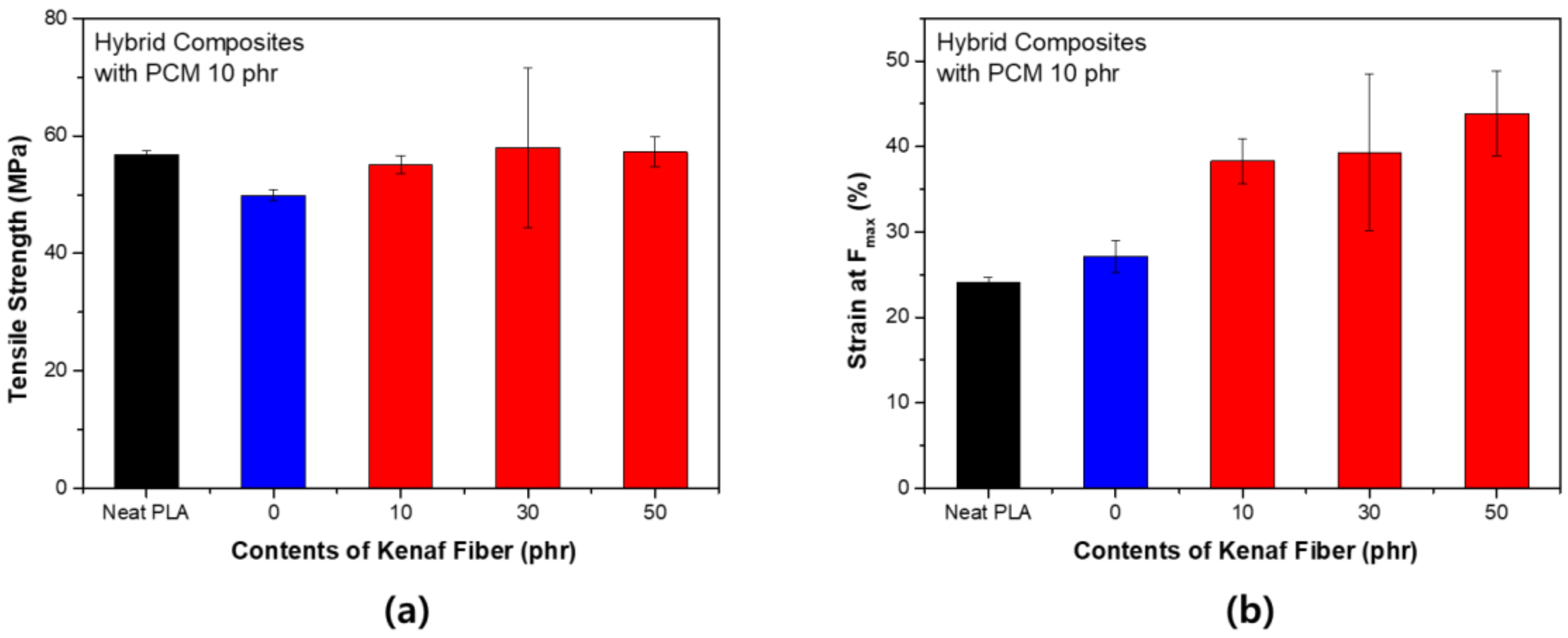 Polymers 11 00349 g004