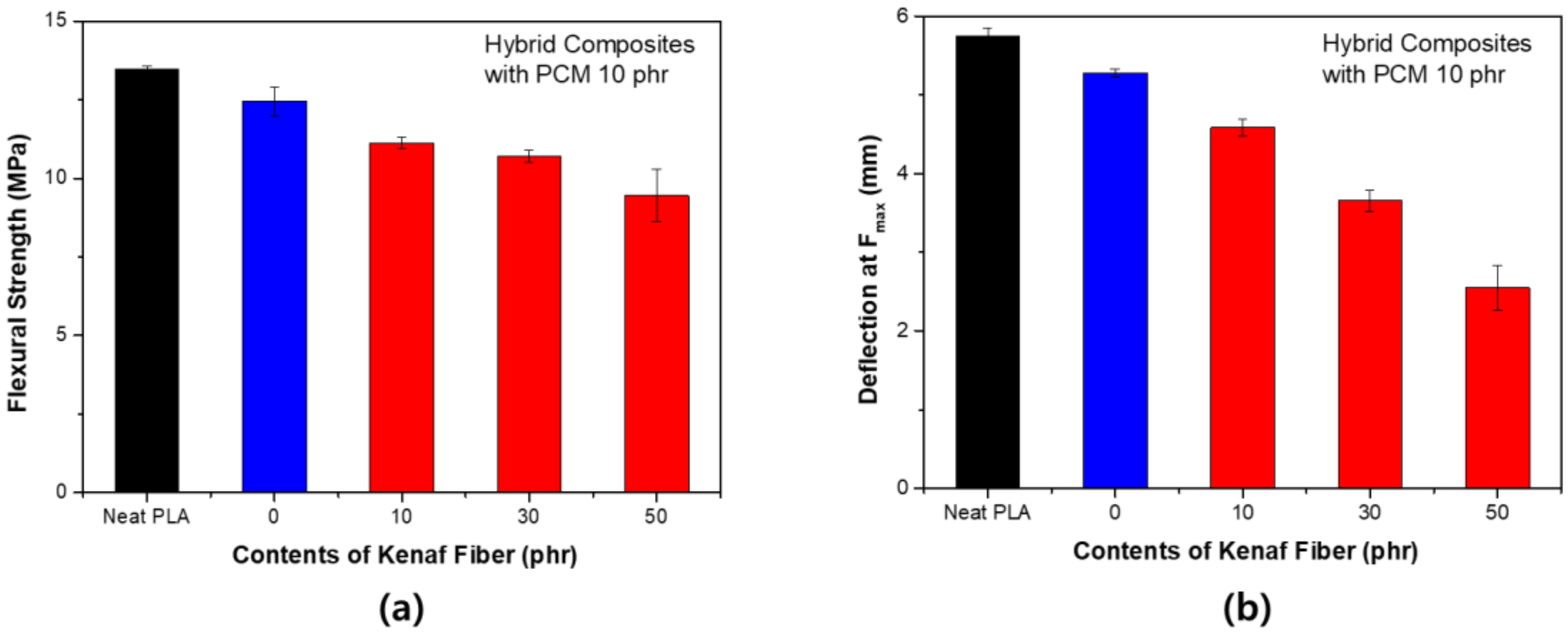 Polymers 11 00349 g008