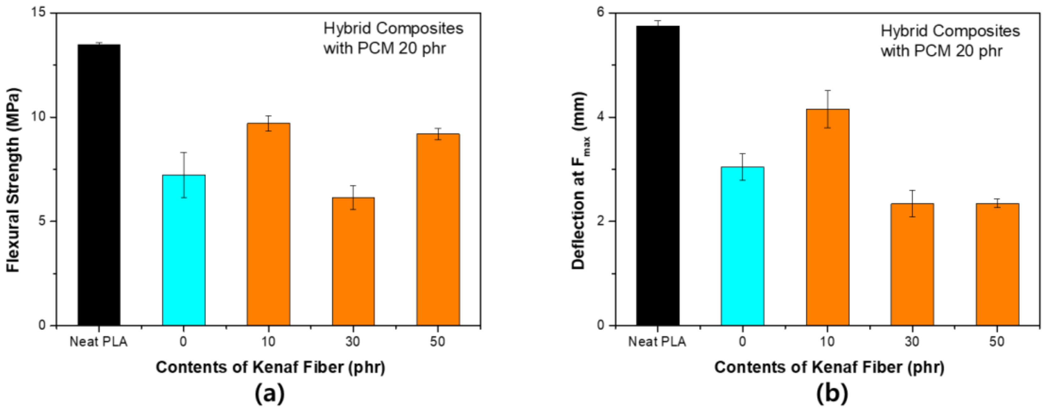 Polymers 11 00349 g009