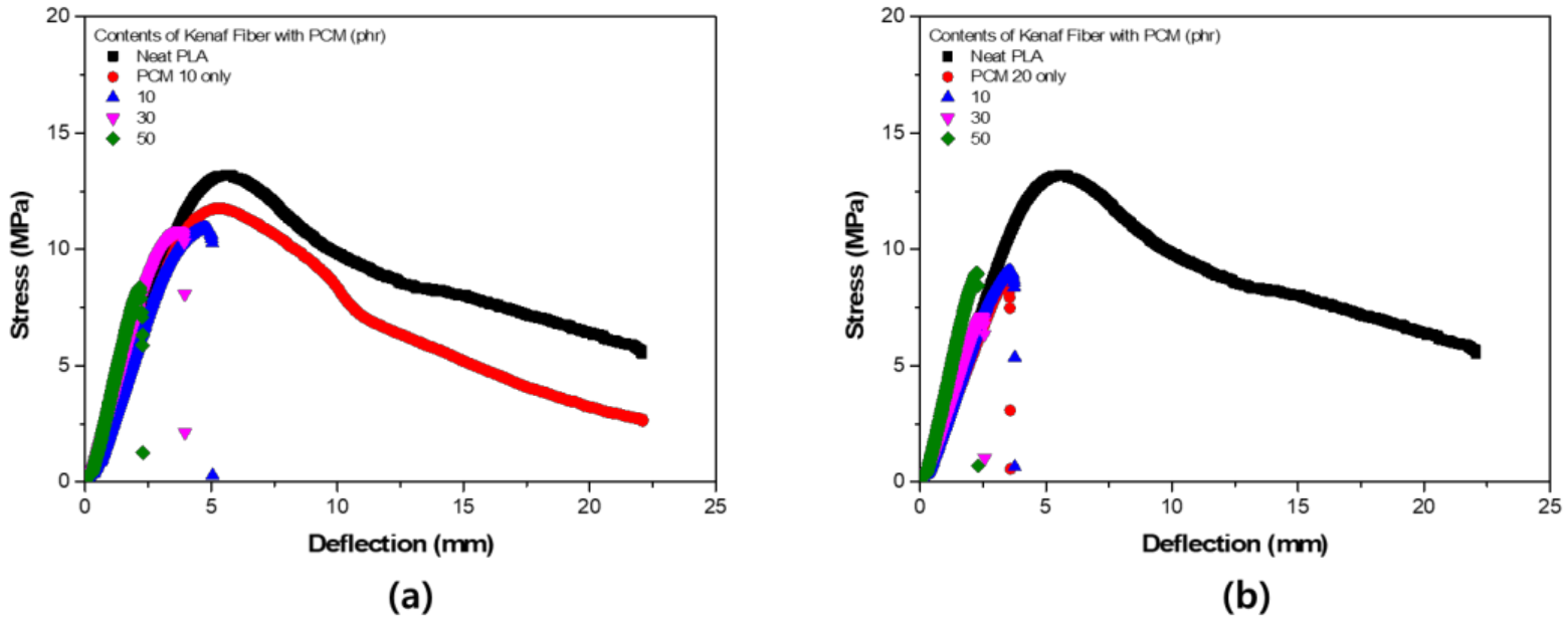 Polymers 11 00349 g010