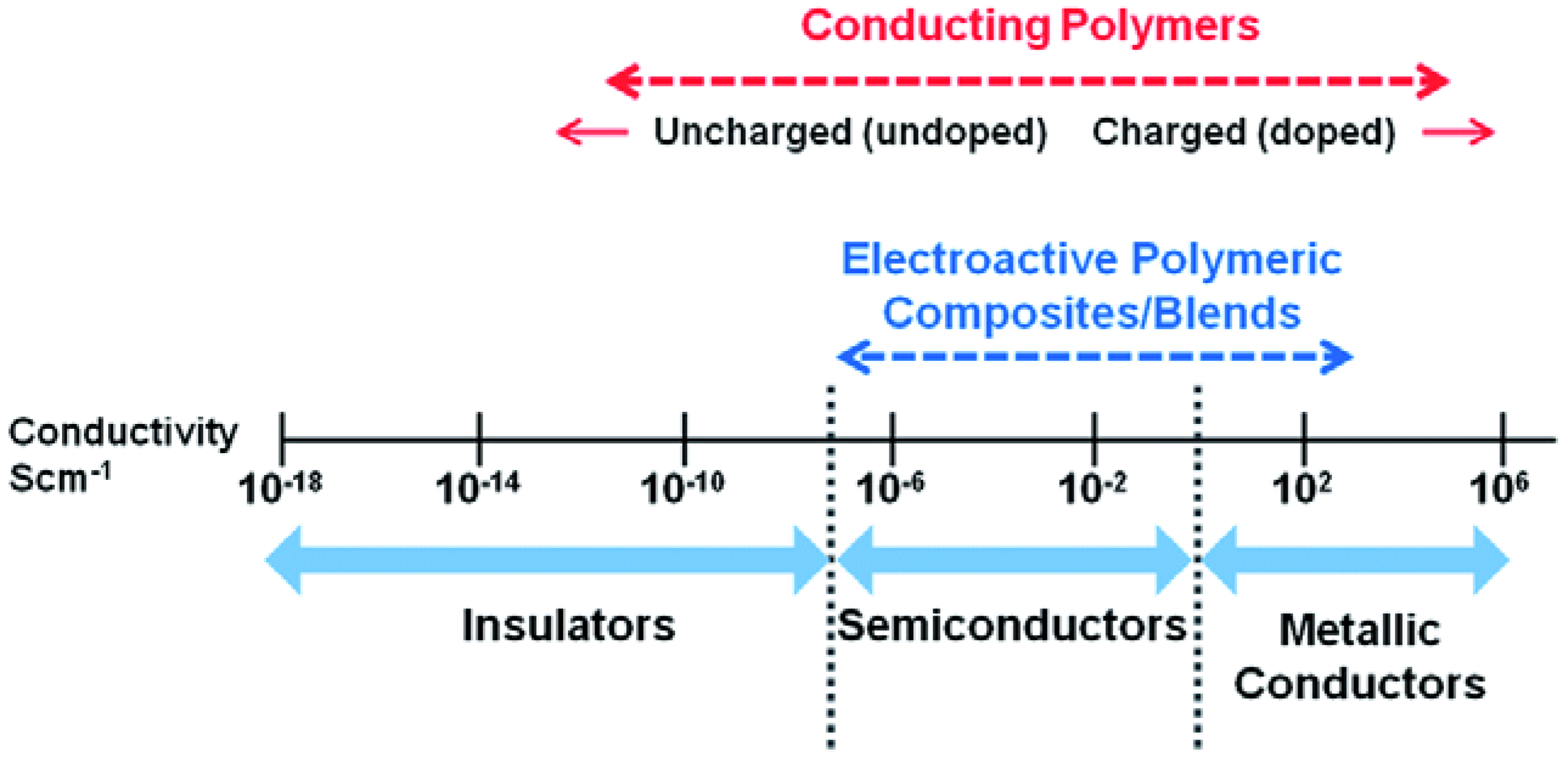 Polymers 11 00350 g003 Polymers 11 00350 g003