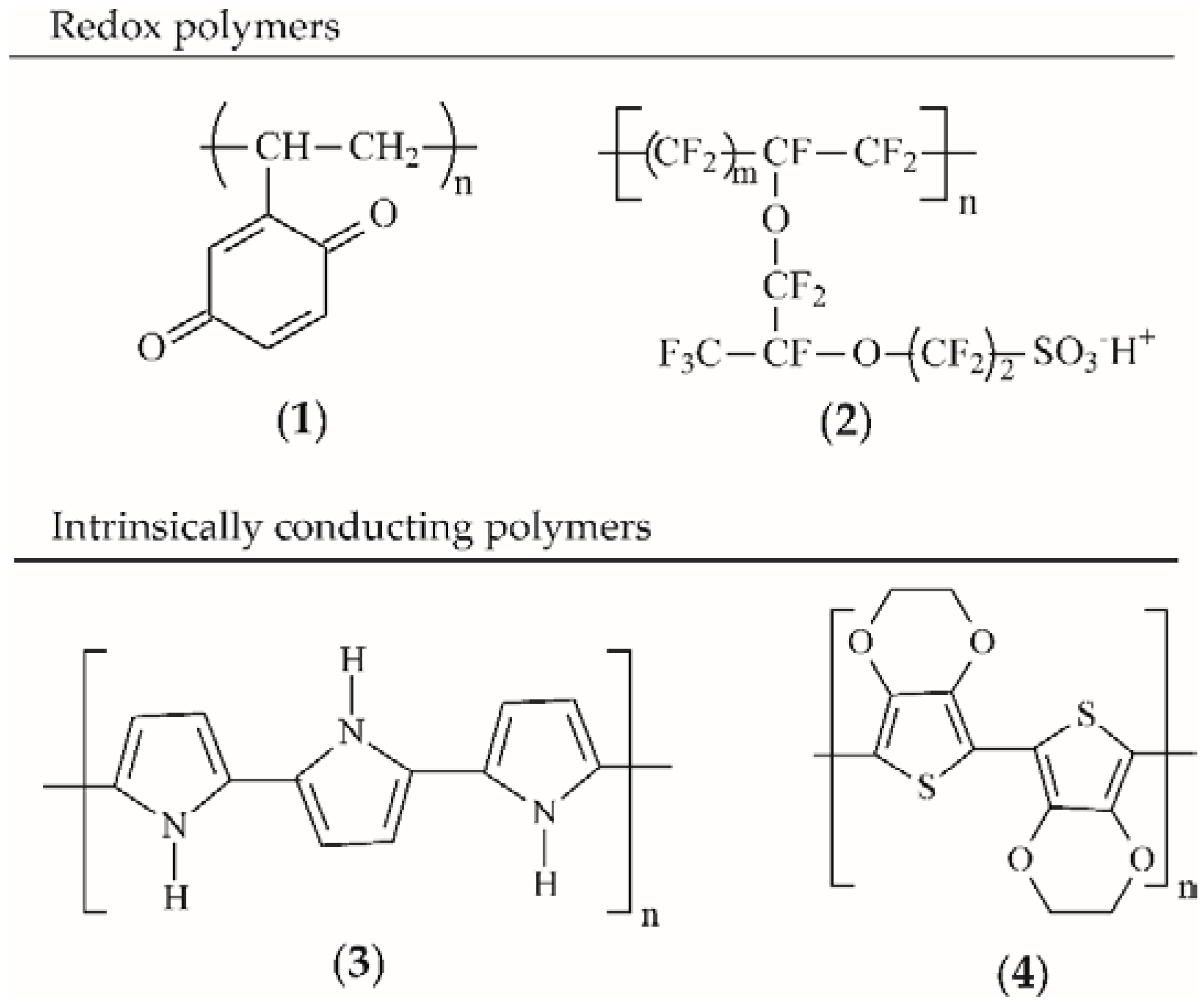 Polymers 11 00350 sch001 Polymers 11 00350 sch001