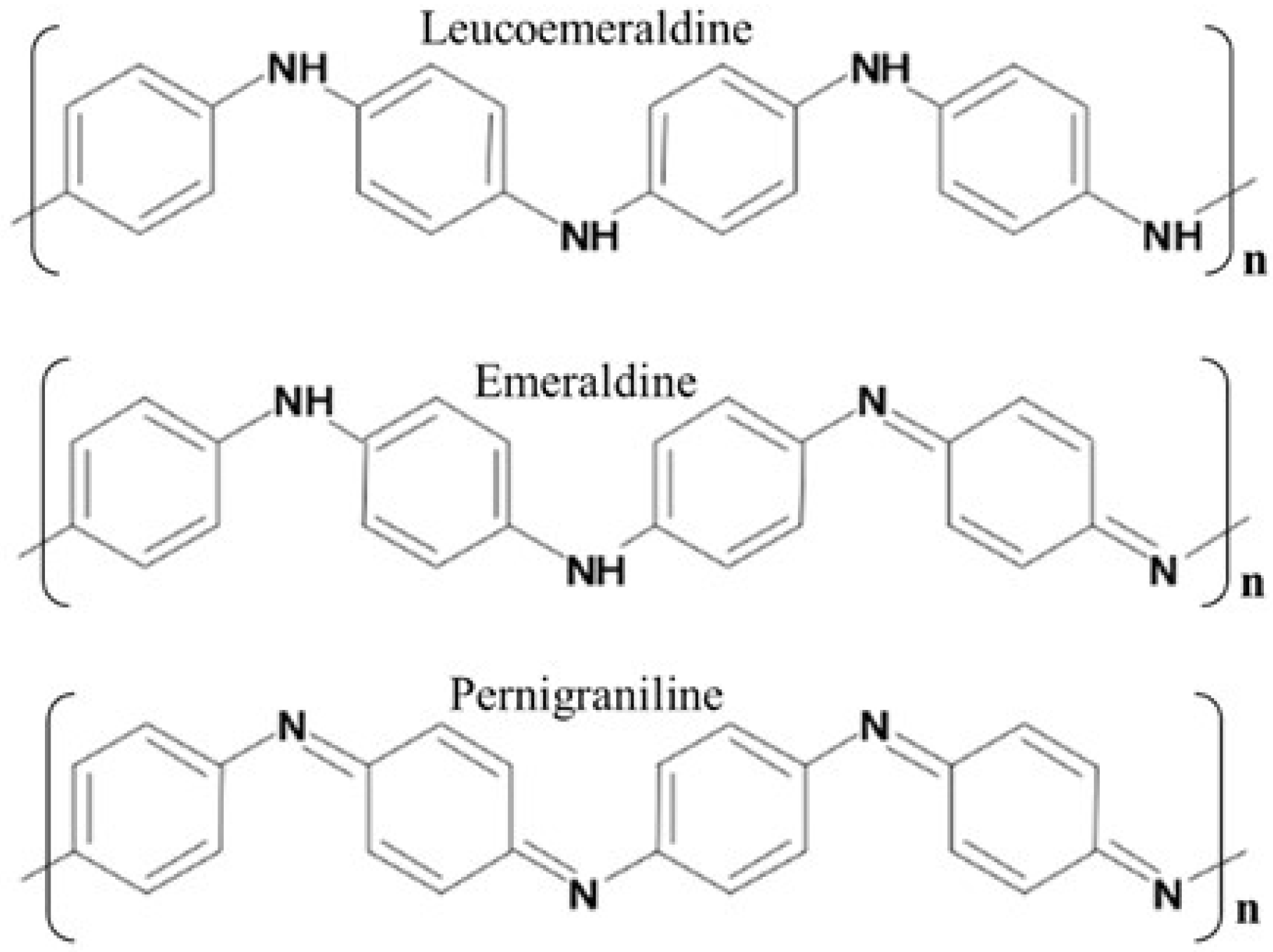 Polymers 11 00350 sch002 Polymers 11 00350 sch002