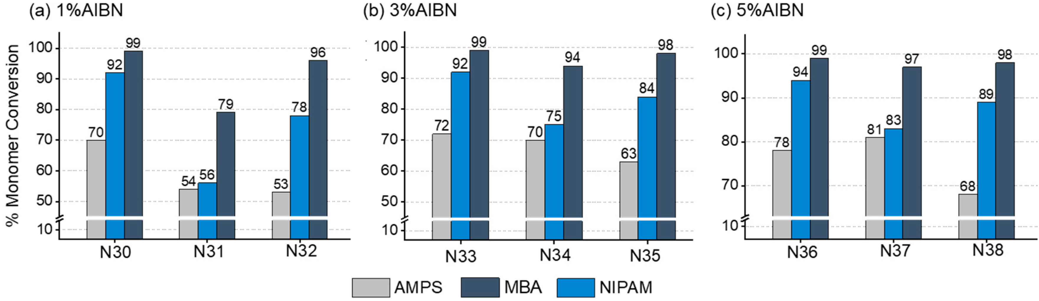 Polymers 11 00353 g003