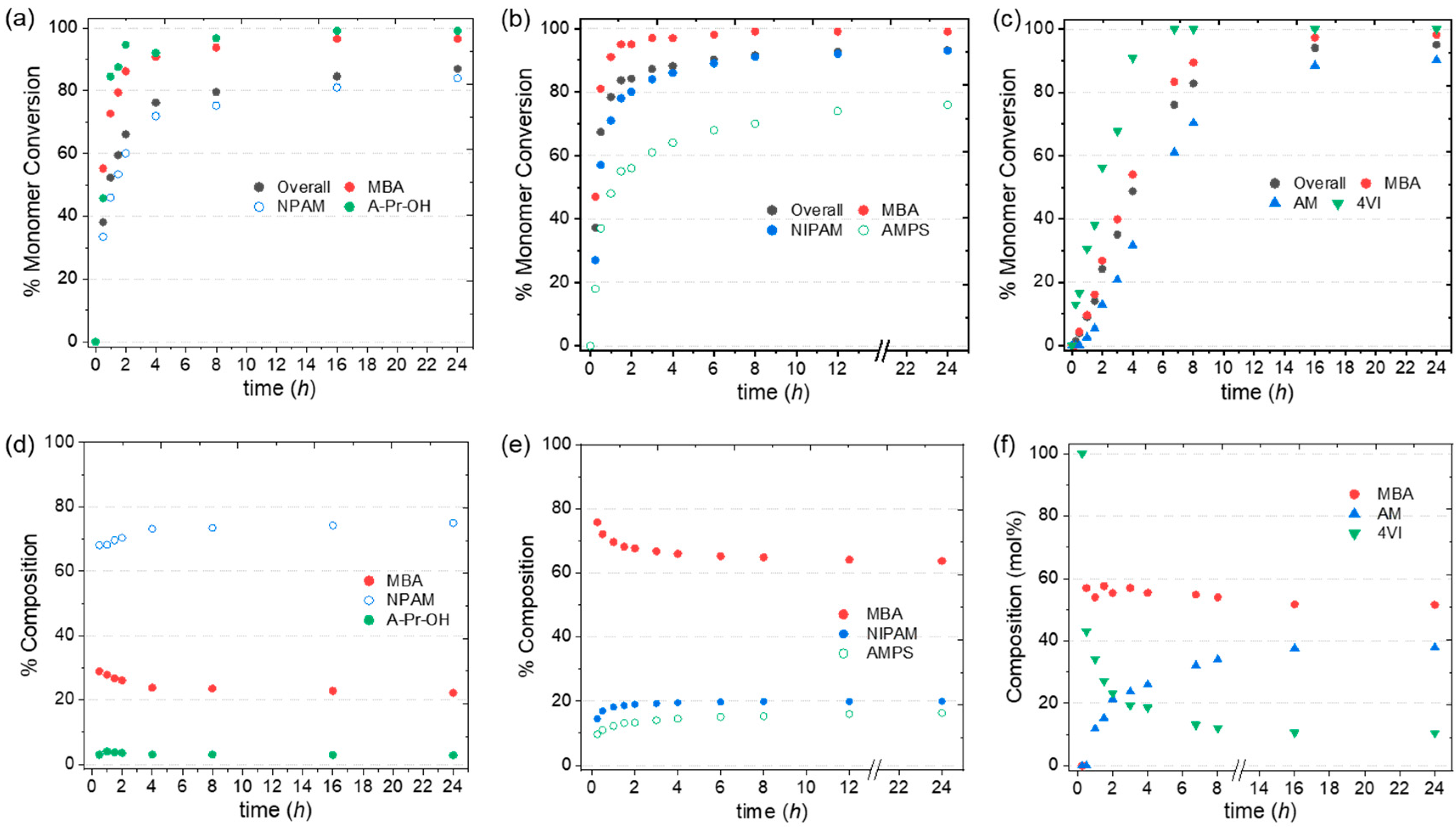 Polymers 11 00353 g005