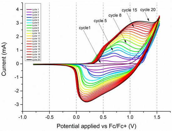 Polymers 11 00355 g0a1