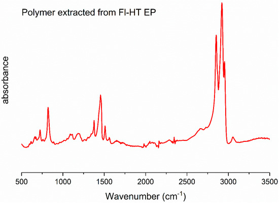 Polymers 11 00355 g0a2