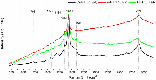 Polymers 11 00355 g0a3