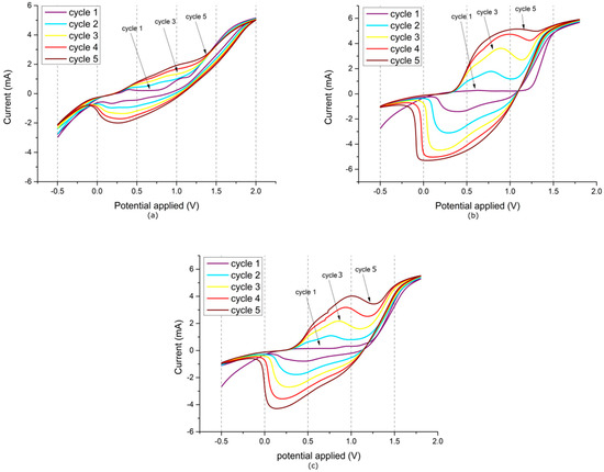 Polymers 11 00355 g0a4