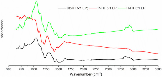 Polymers 11 00355 g0a5