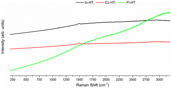 Polymers 11 00355 g0a6