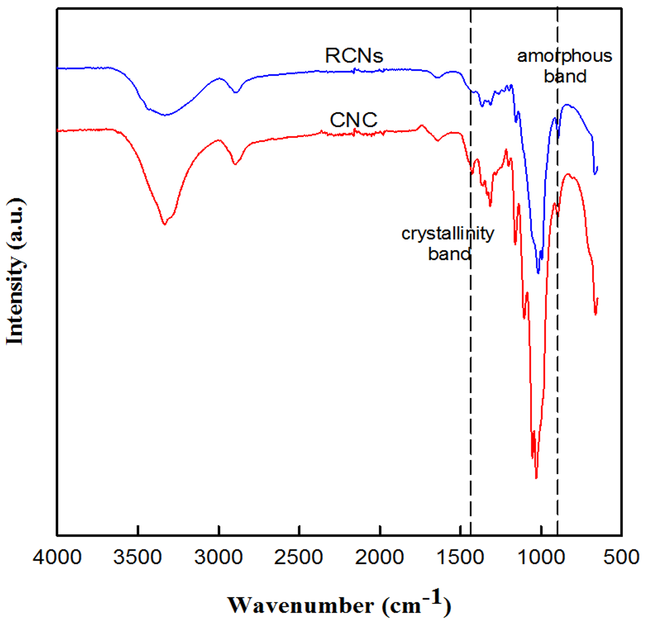 Polymers 11 00356 g002 Polymers 11 00356 g002