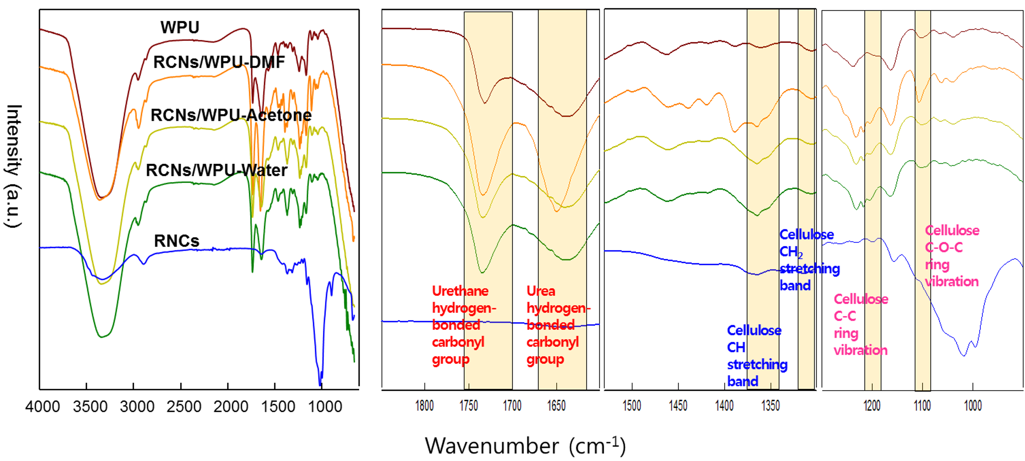 Polymers 11 00356 g003 Polymers 11 00356 g003