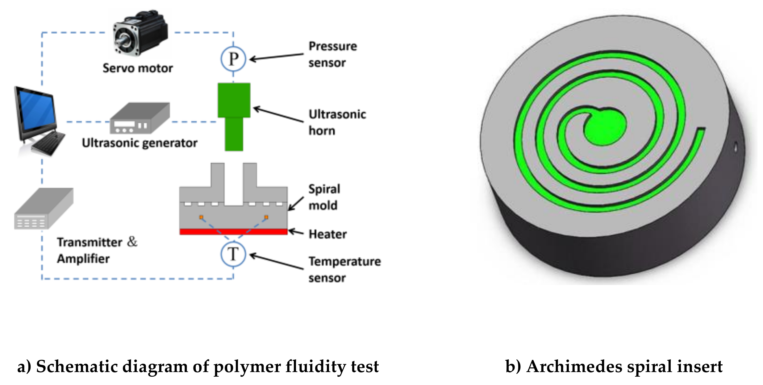 Polymers 11 00357 g001