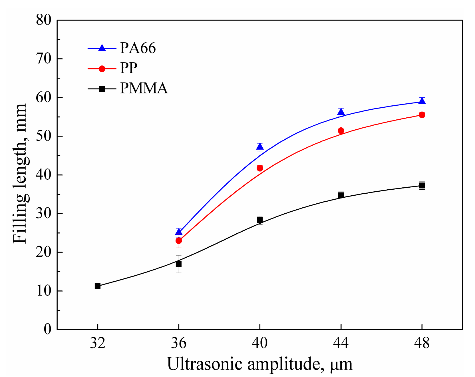 Polymers 11 00357 g002
