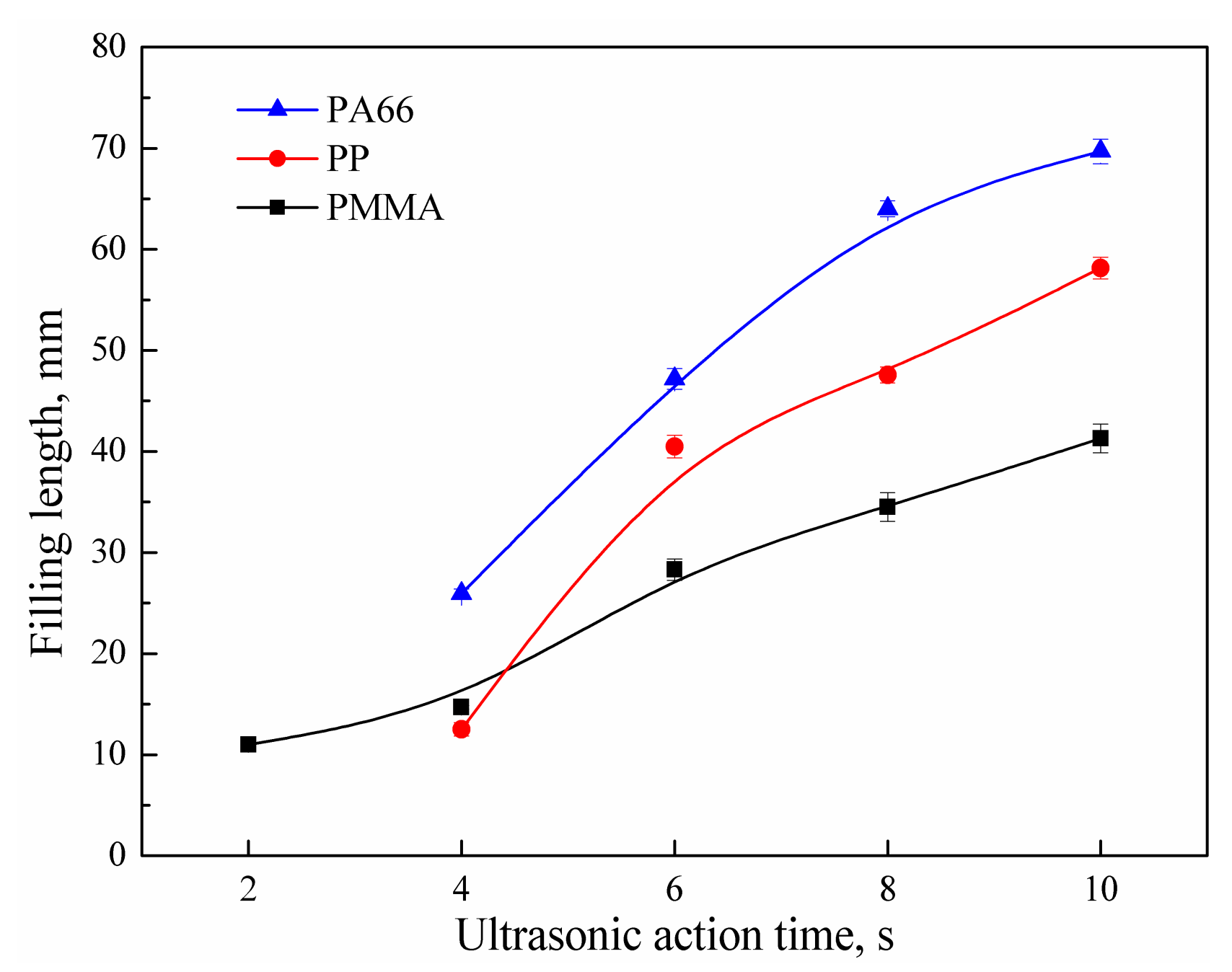 Polymers 11 00357 g003