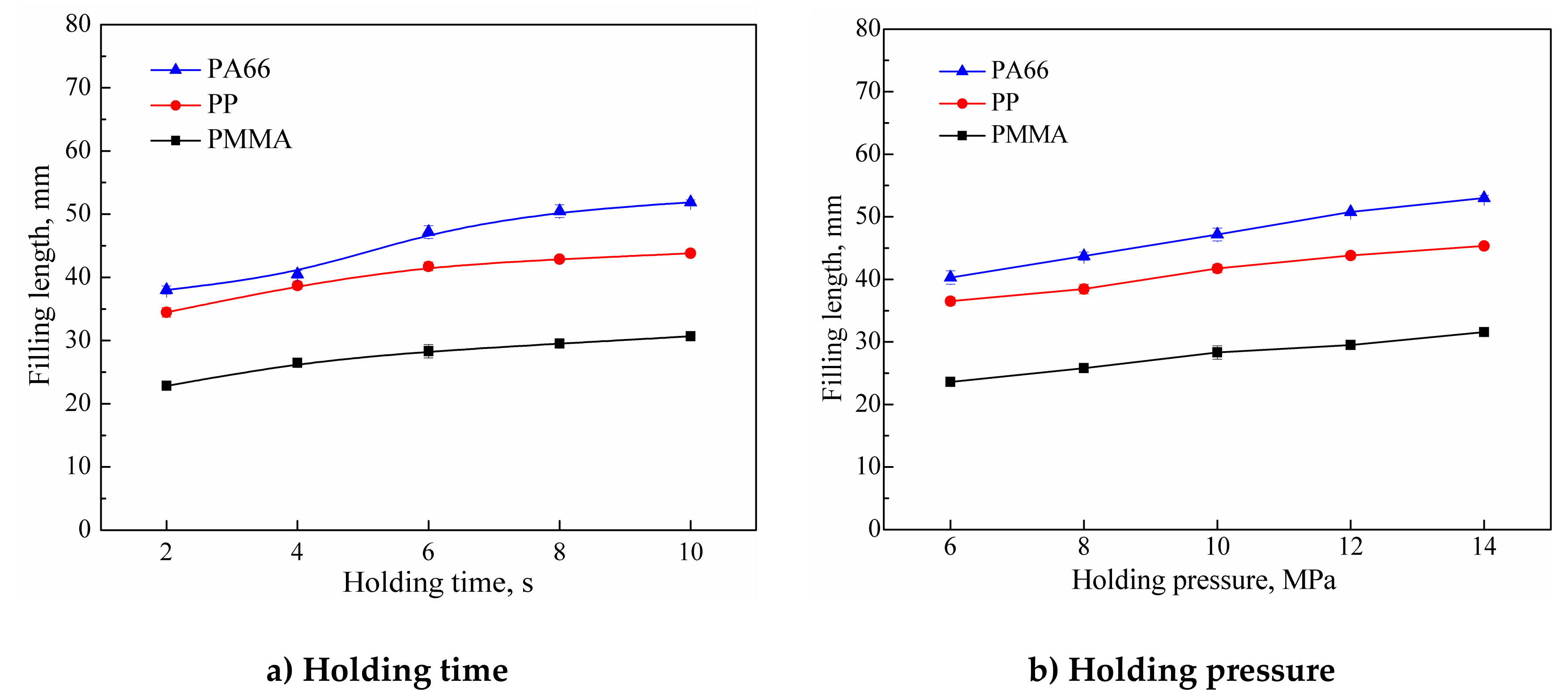 Polymers 11 00357 g005