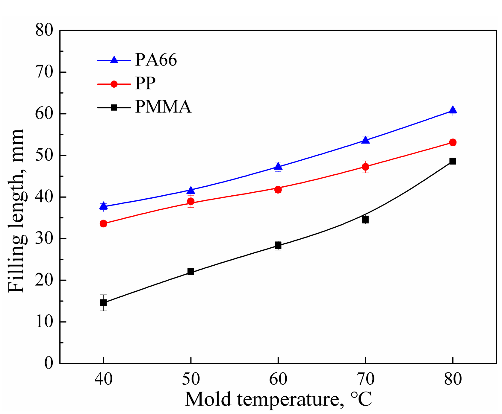 Polymers 11 00357 g006