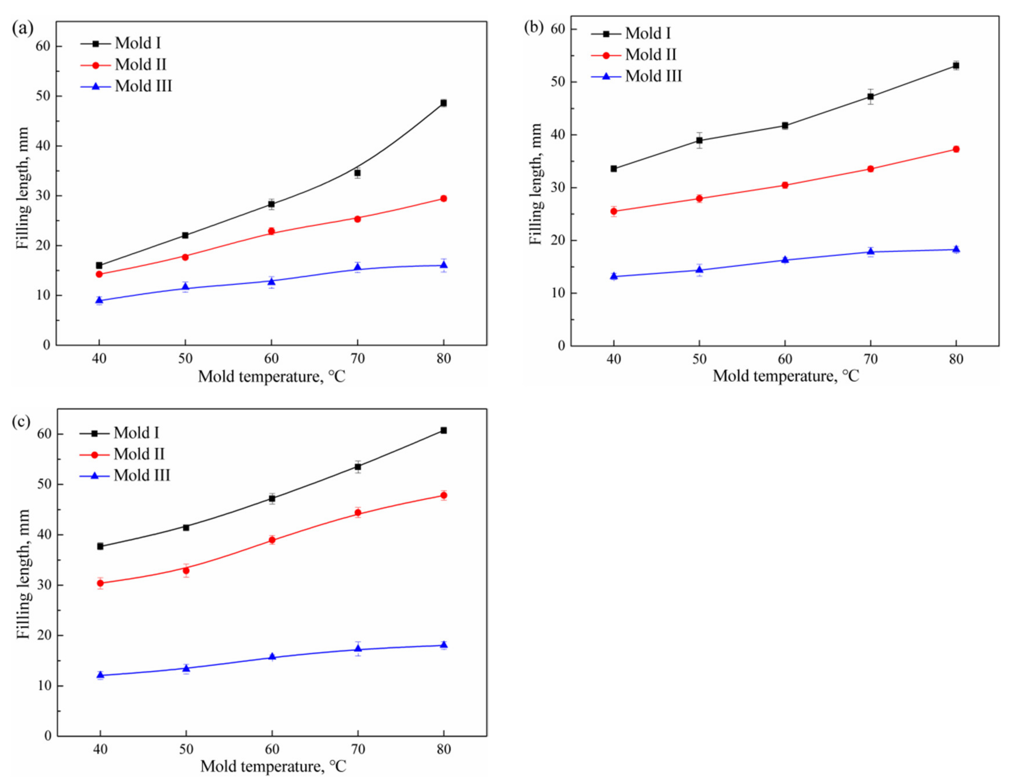Polymers 11 00357 g007