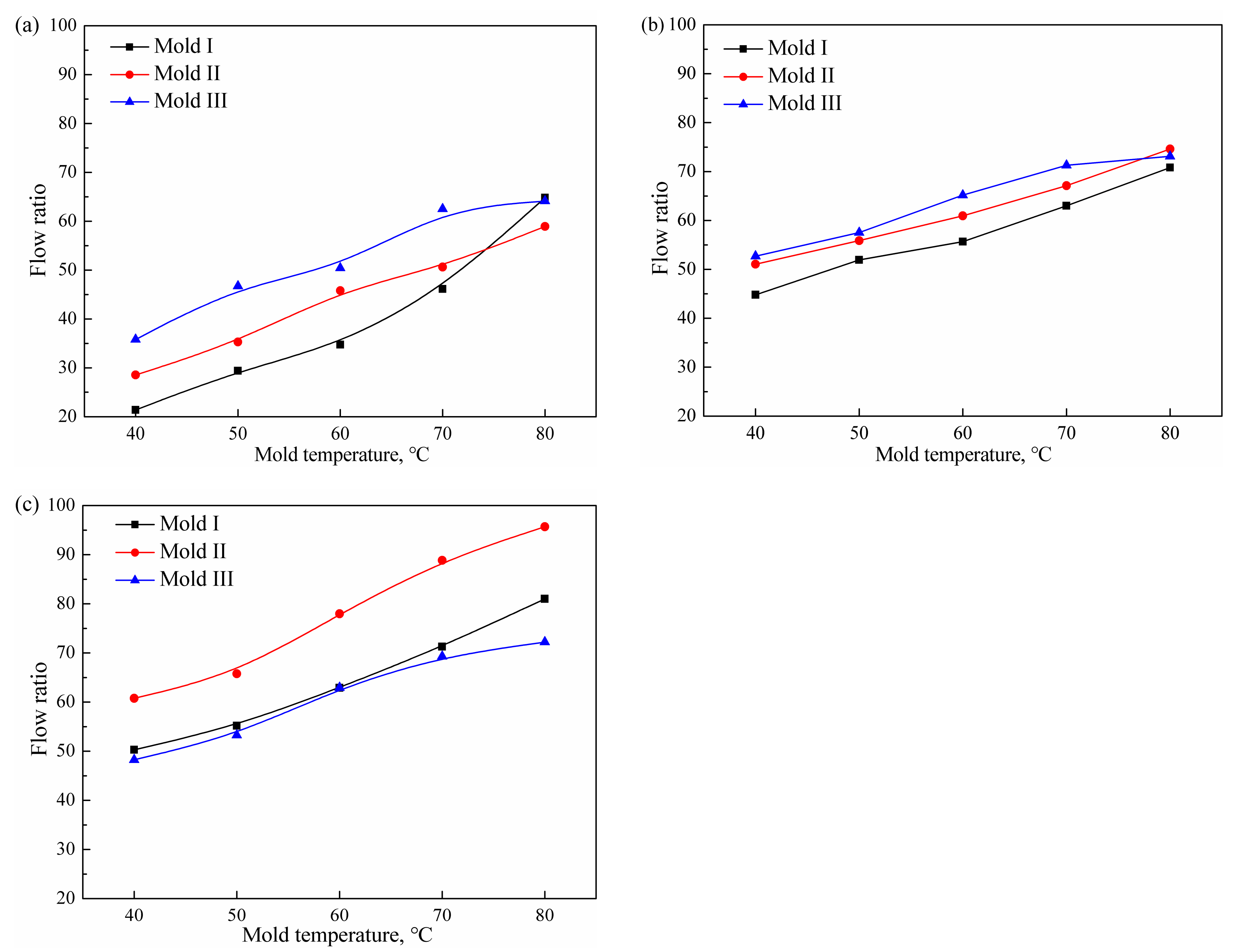Polymers 11 00357 g008