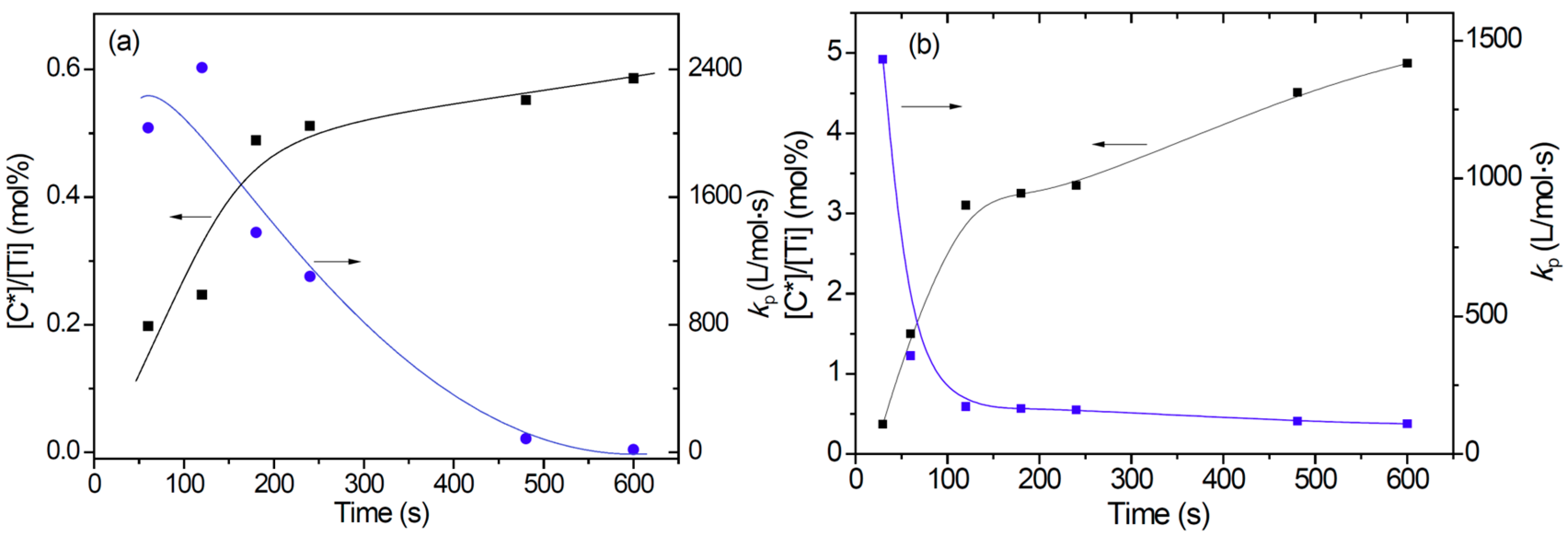 Polymers 11 00358 g001