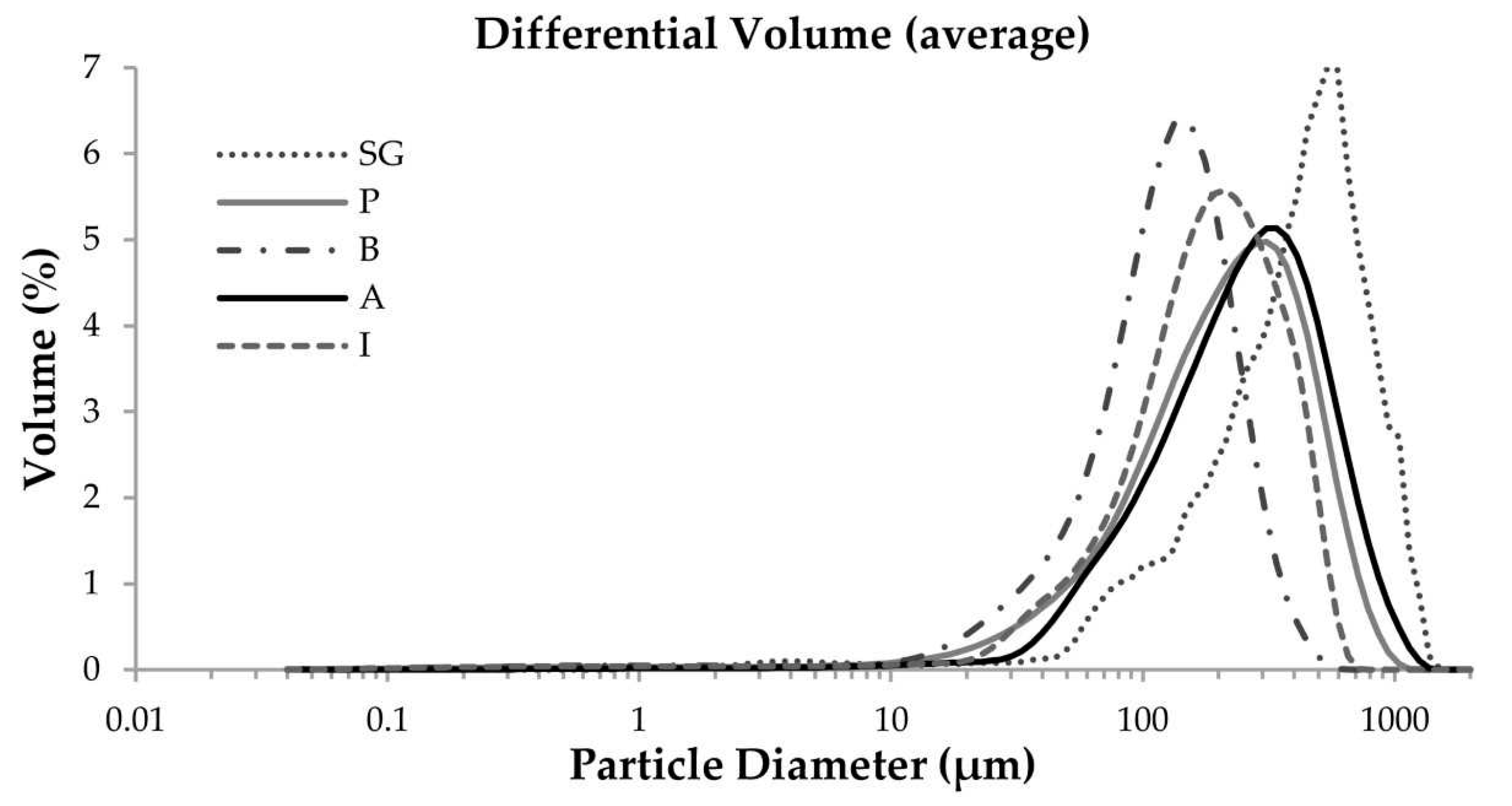 Polymers 11 00359 ch002 Polymers 11 00359 ch002