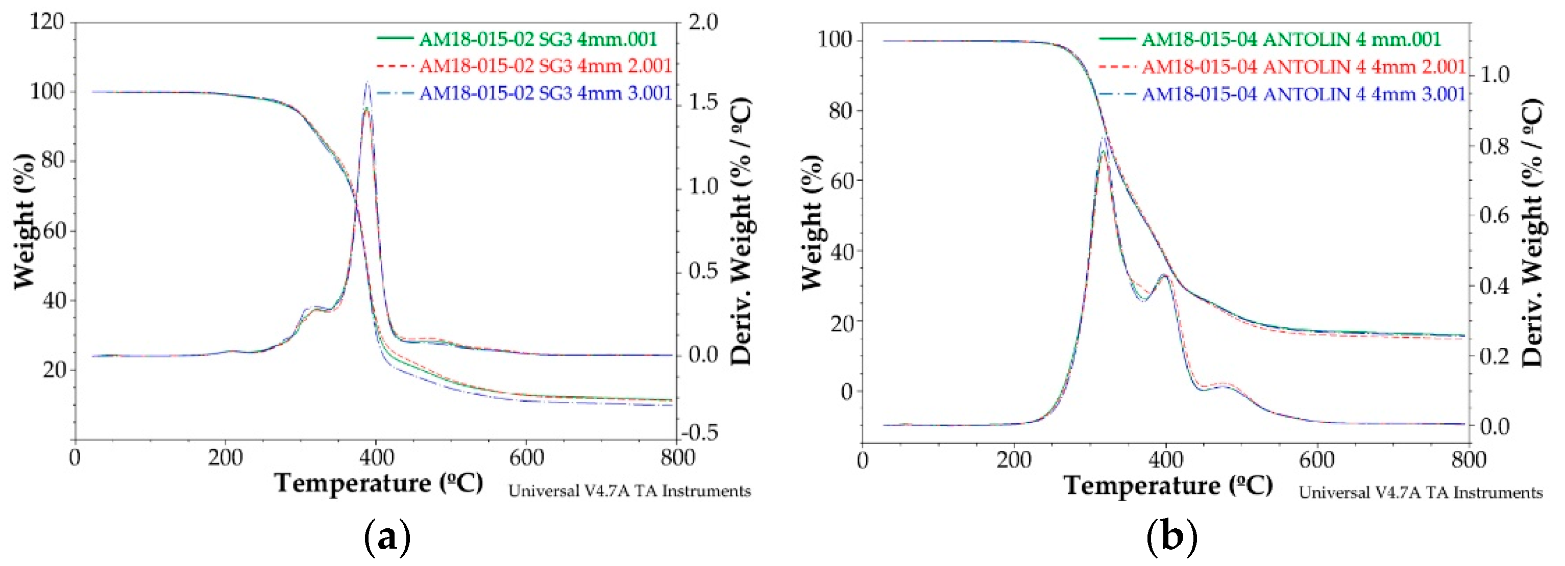 Polymers 11 00359 g005 Polymers 11 00359 g005