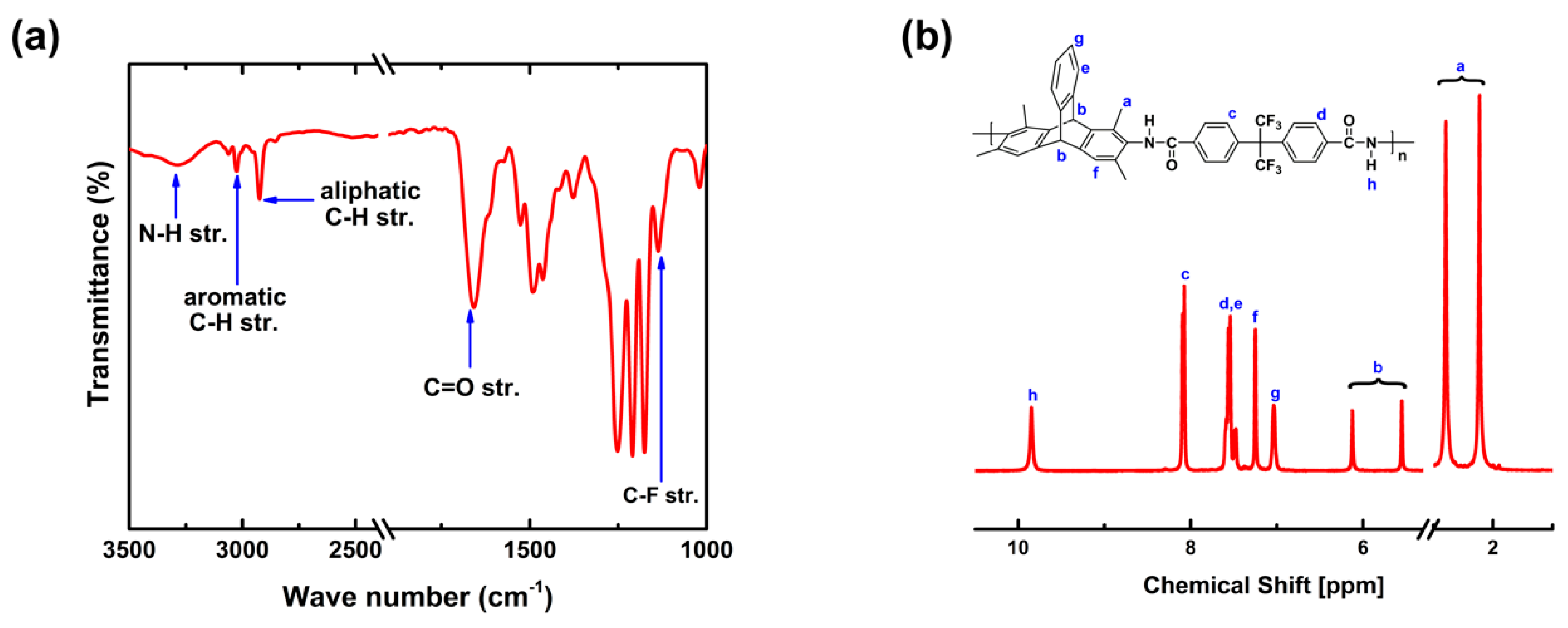 Polymers 11 00361 g002 Polymers 11 00361 g002