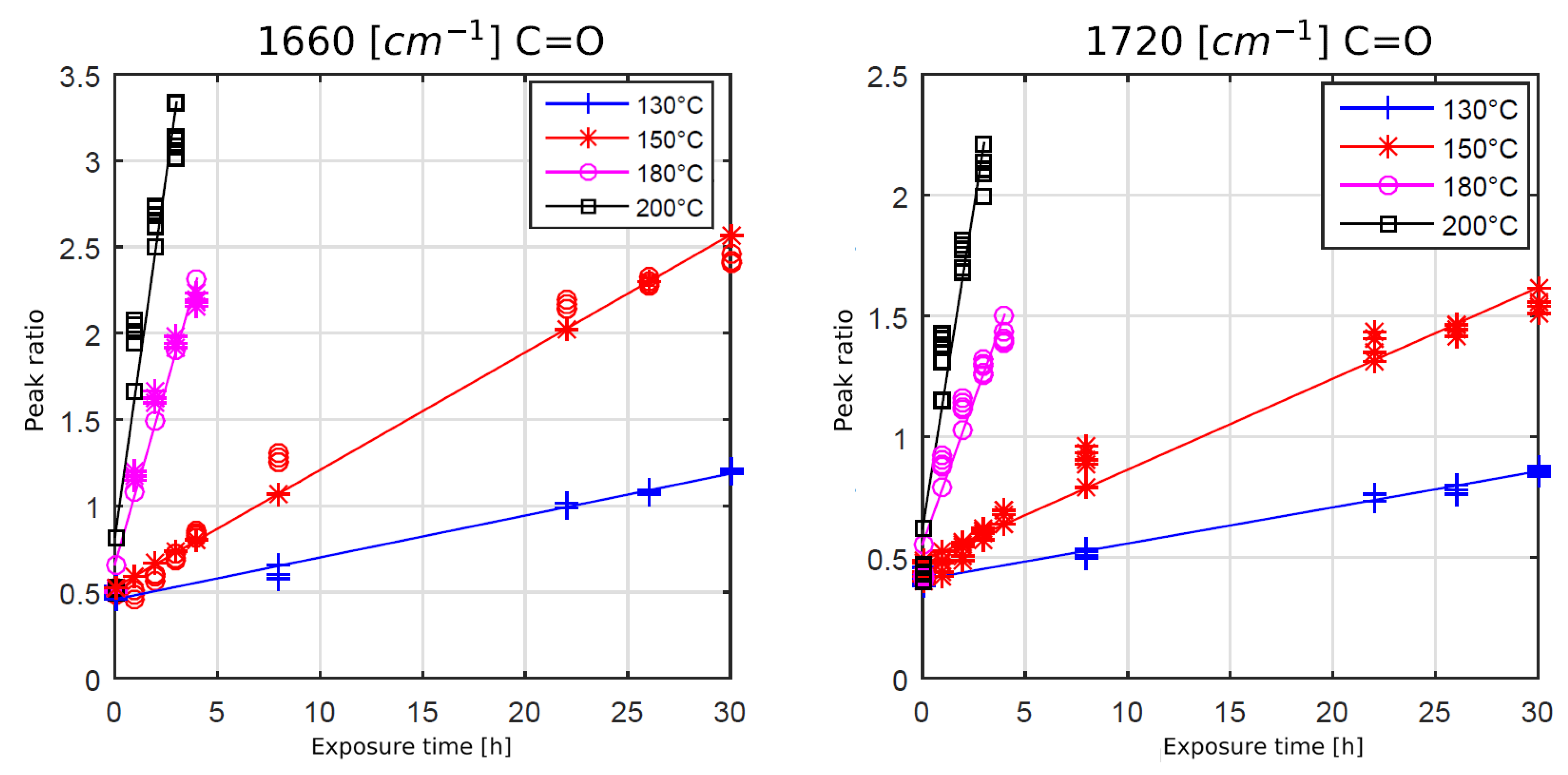 Polymers 11 00363 g007 Polymers 11 00363 g007