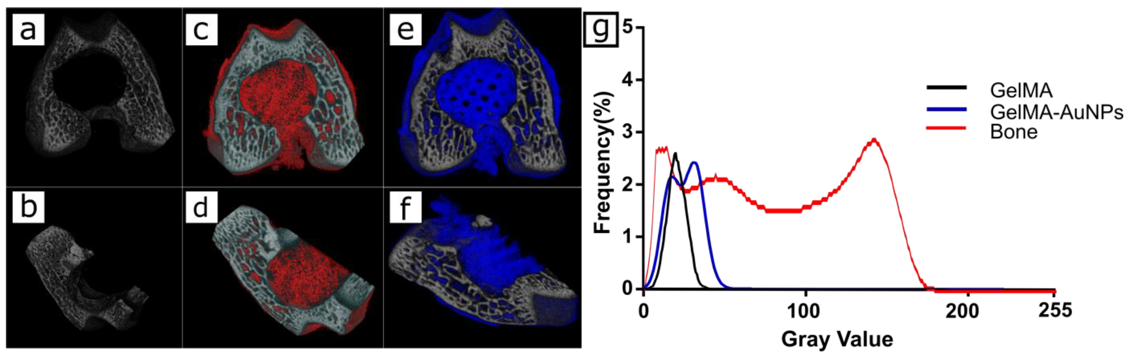 Polymers 11 00367 g005