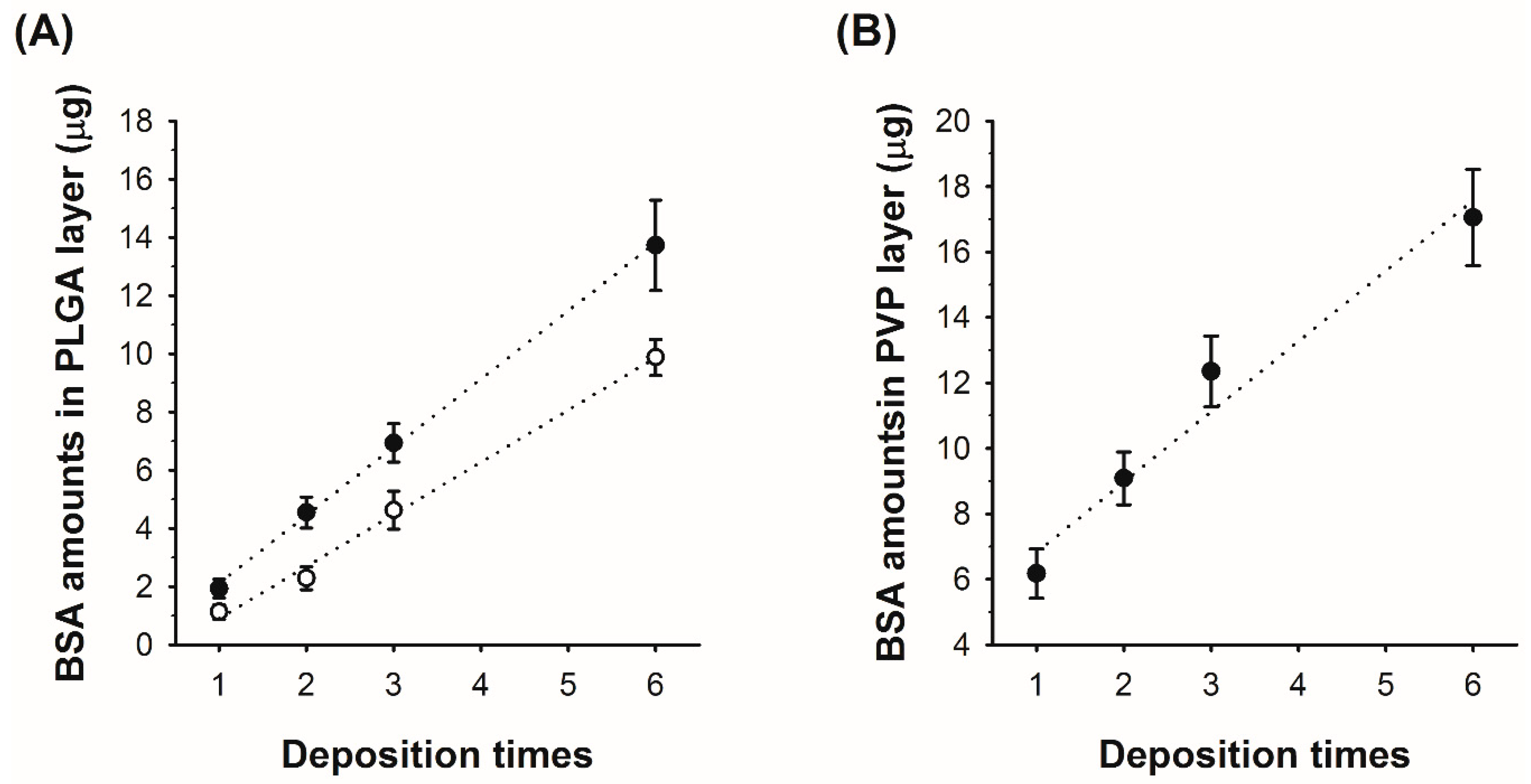 Polymers 11 00369 g003