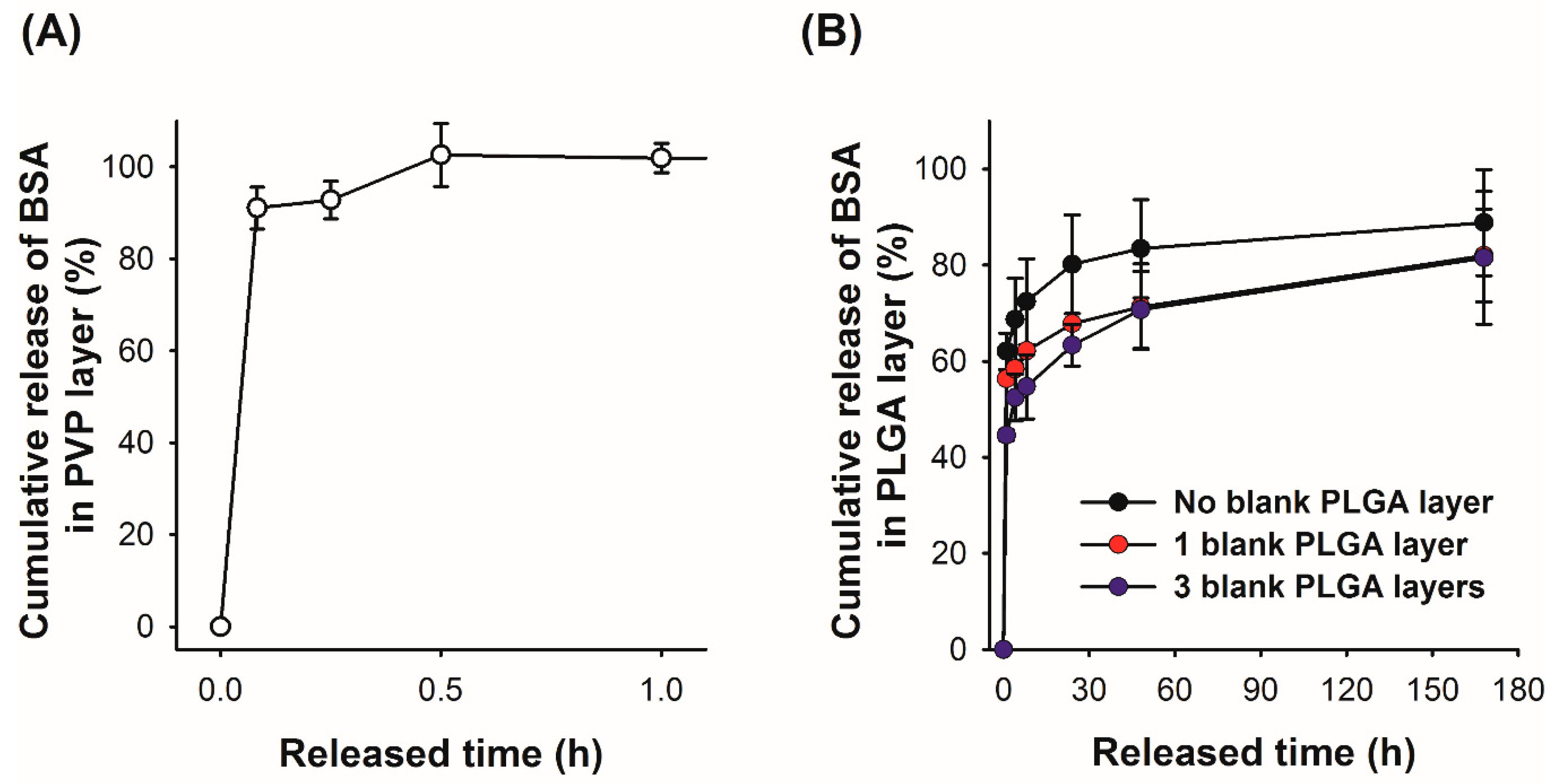 Polymers 11 00369 g006