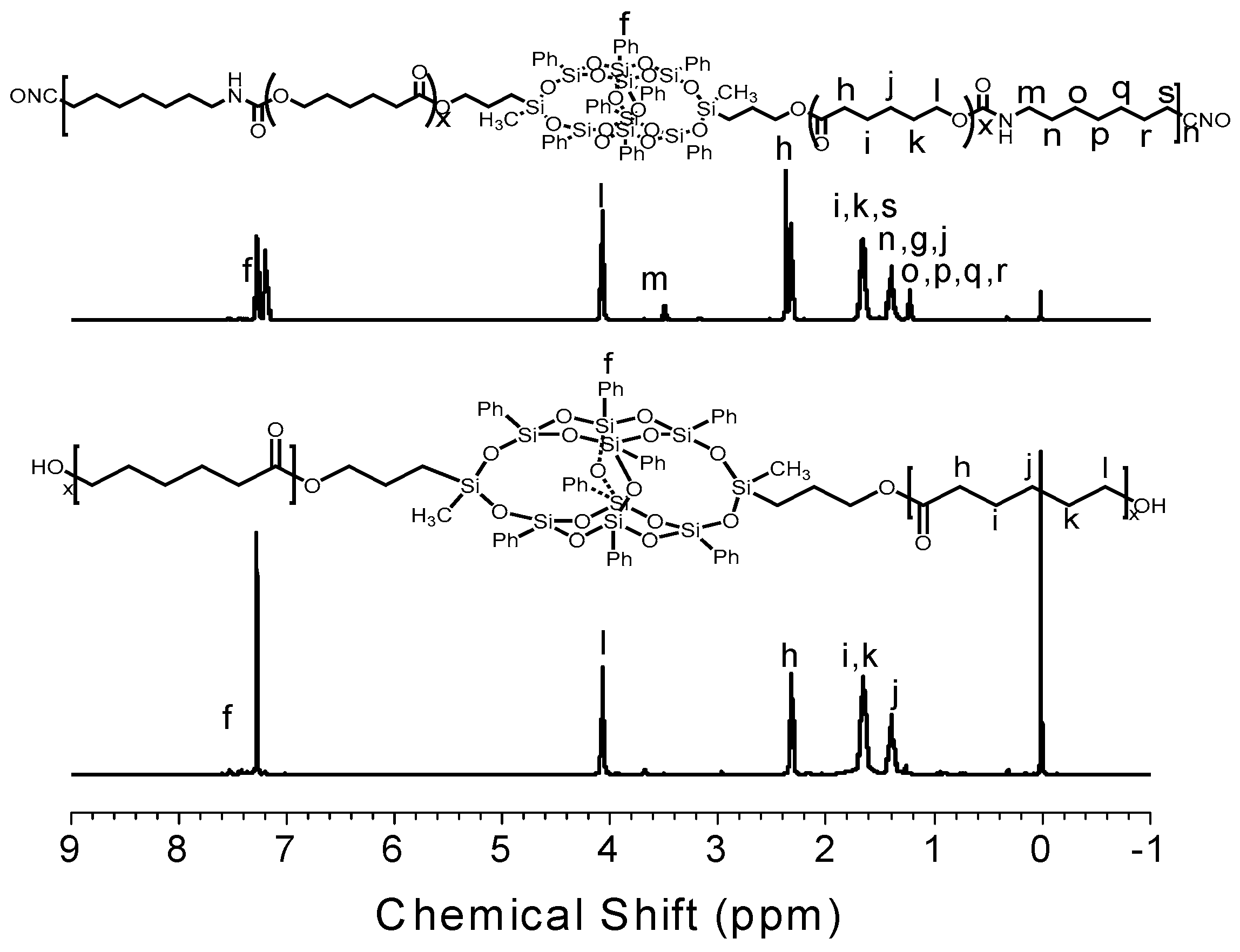Polymers 11 00373 g003