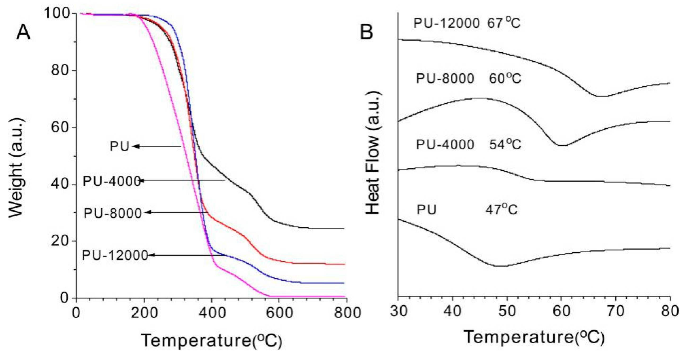 Polymers 11 00373 g004