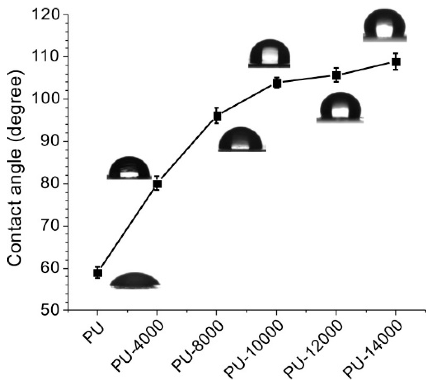 Polymers 11 00373 g005