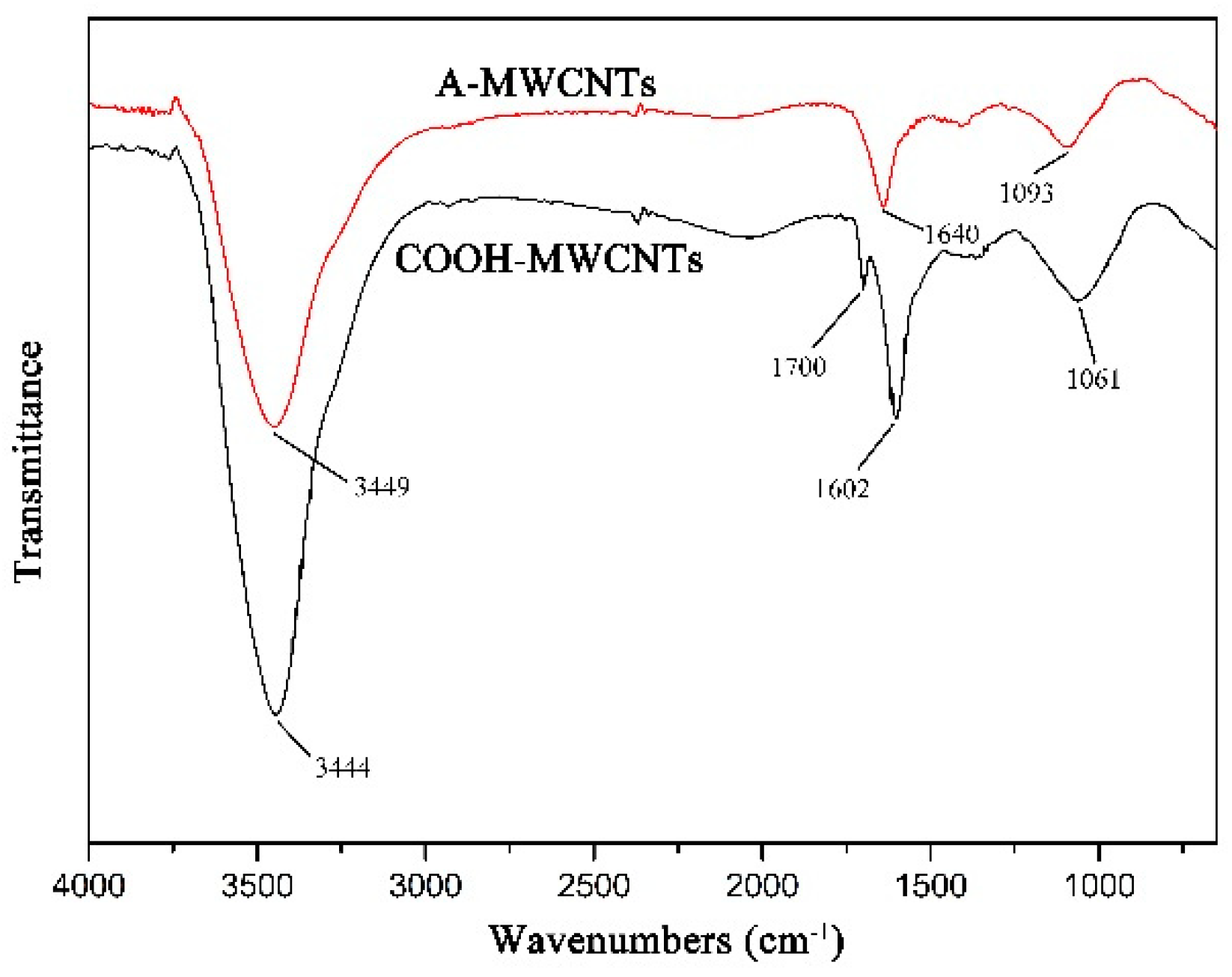 Polymers 11 00374 g004