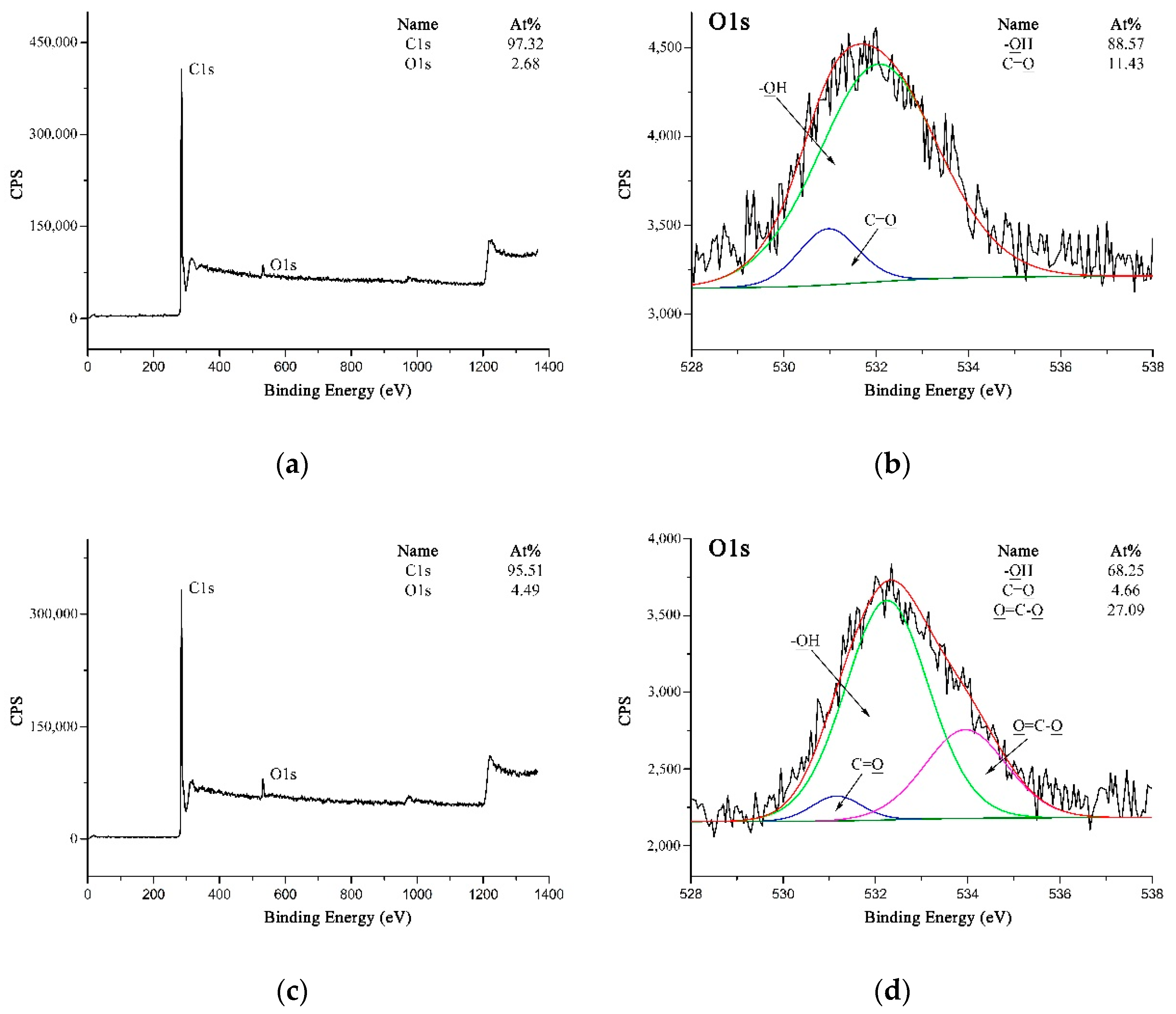 Polymers 11 00374 g006