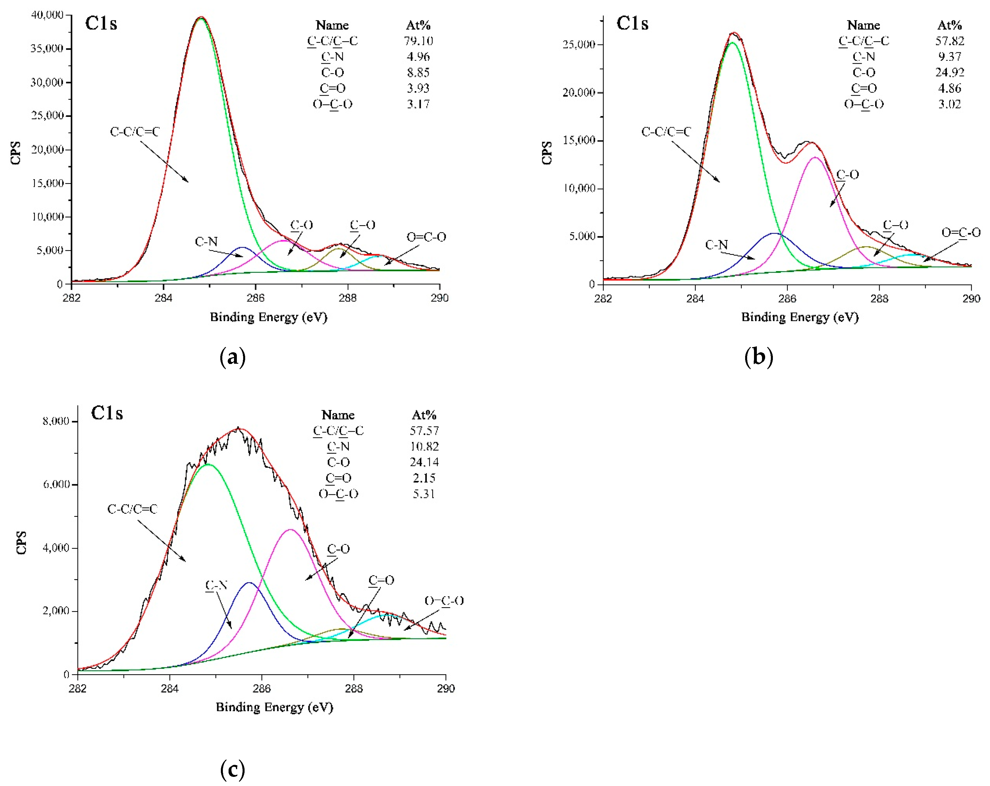 Polymers 11 00374 g007