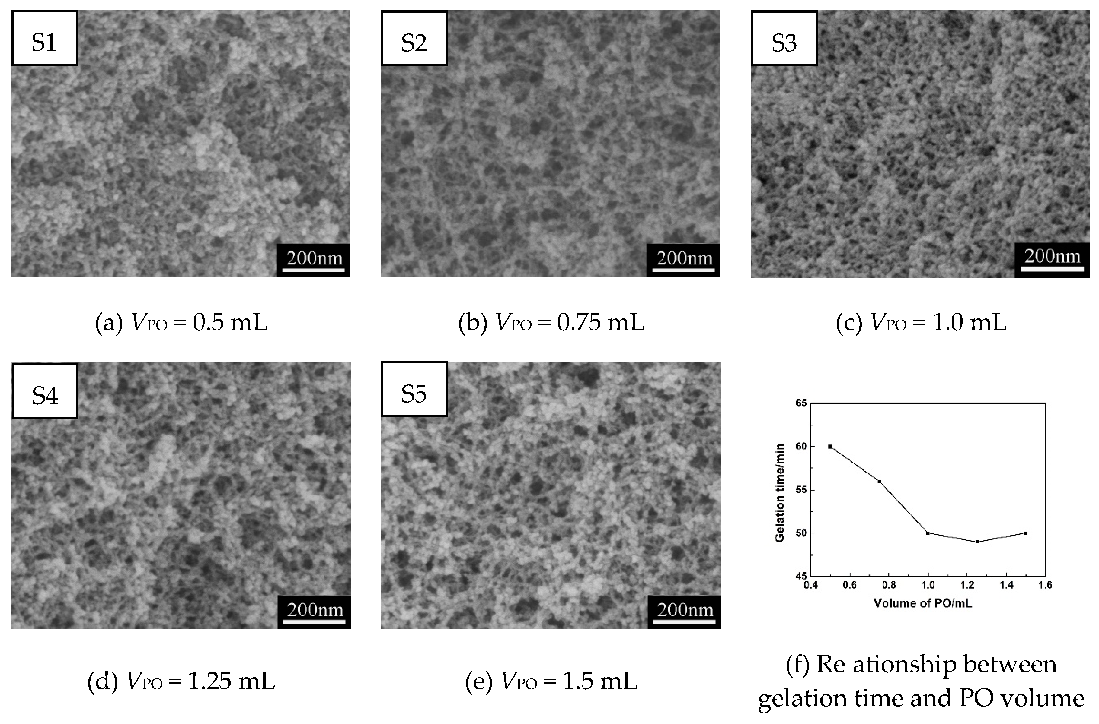 Polymers 11 00375 g002 Polymers 11 00375 g002
