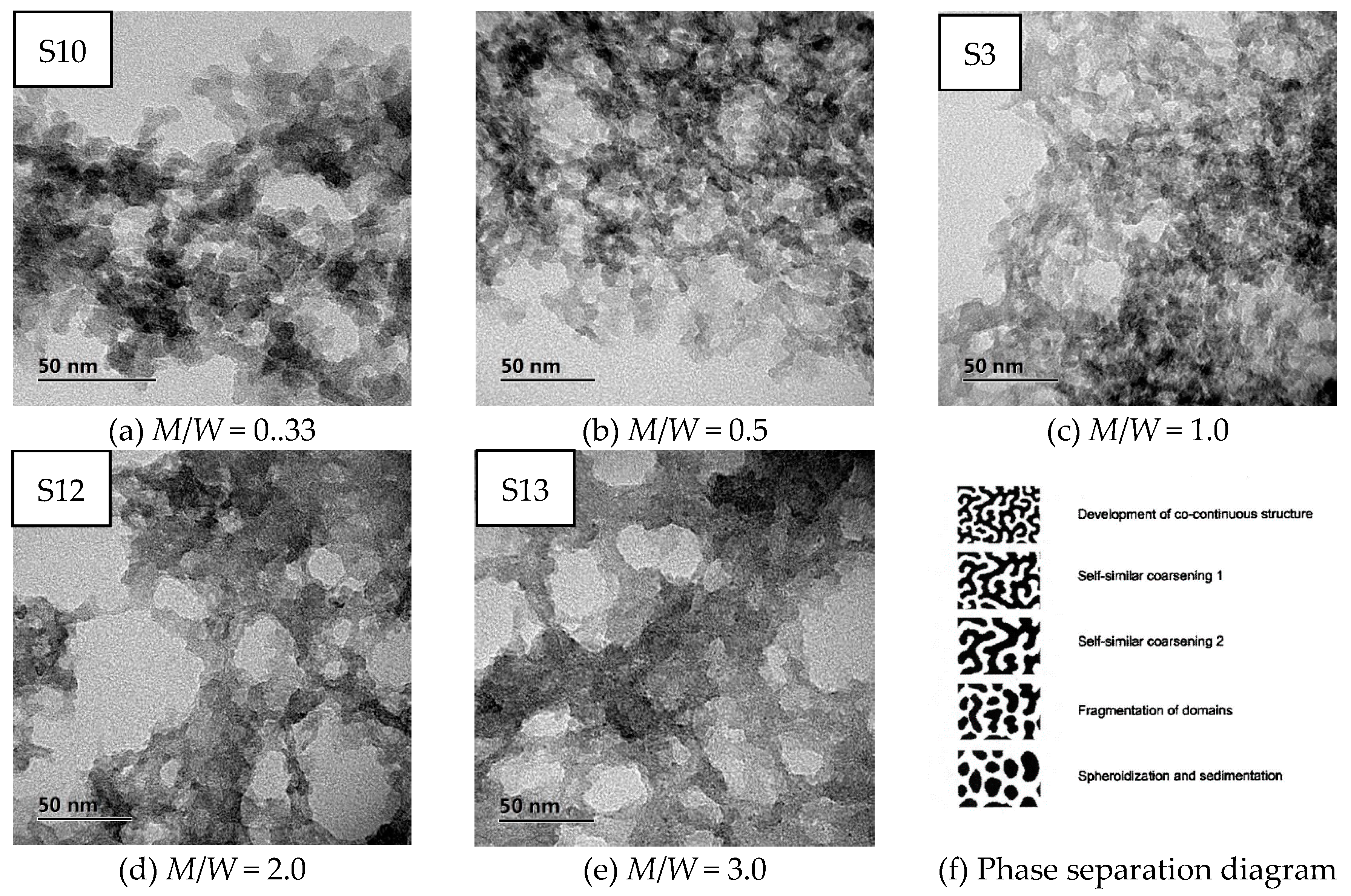 Polymers 11 00375 g006 Polymers 11 00375 g006
