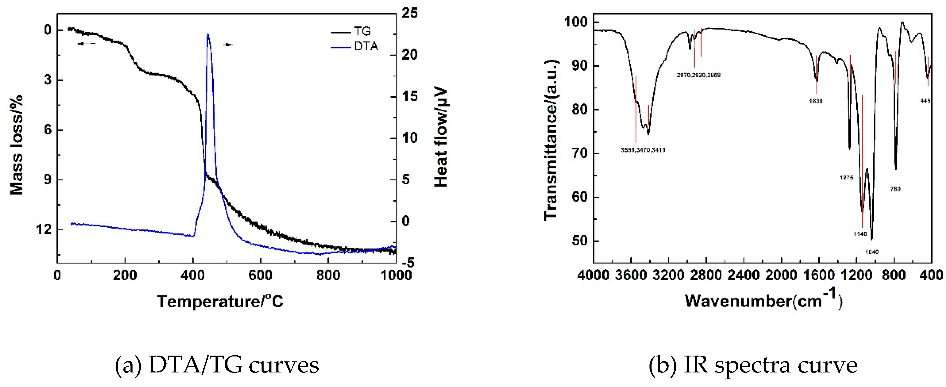 Polymers 11 00375 g012 Polymers 11 00375 g012